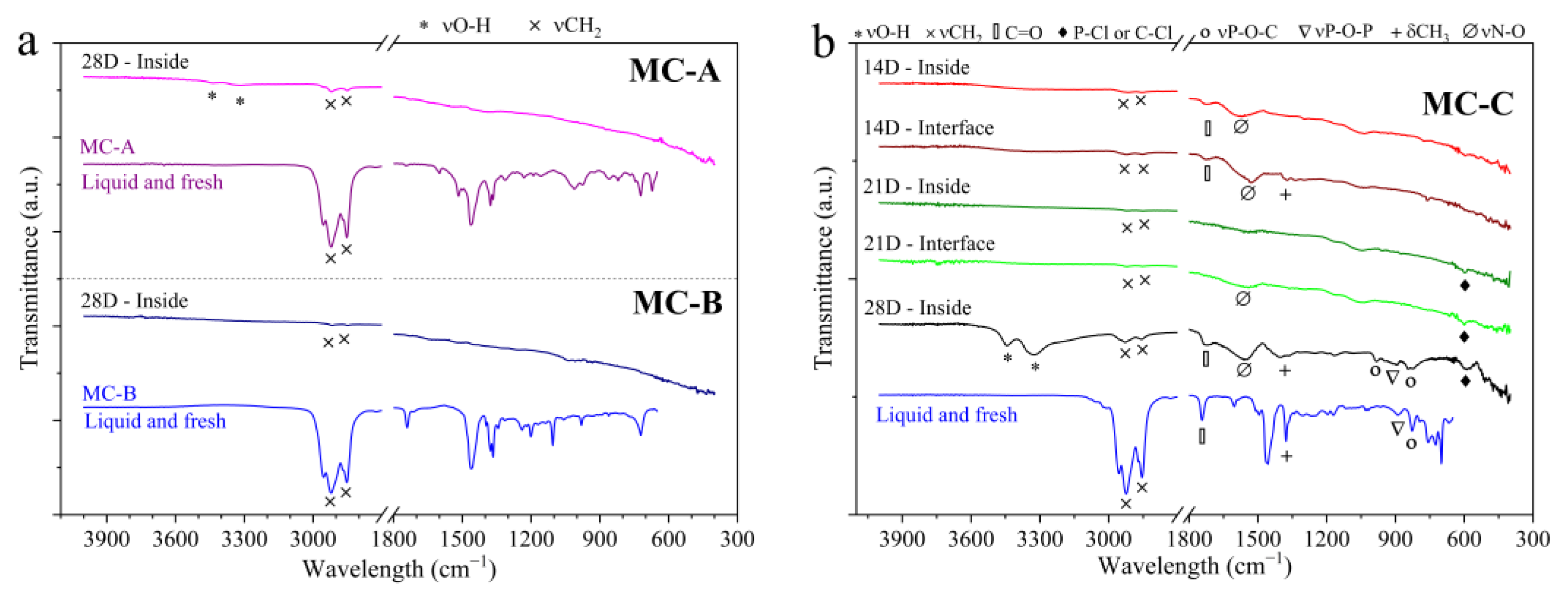Materials 17 01326 g006a