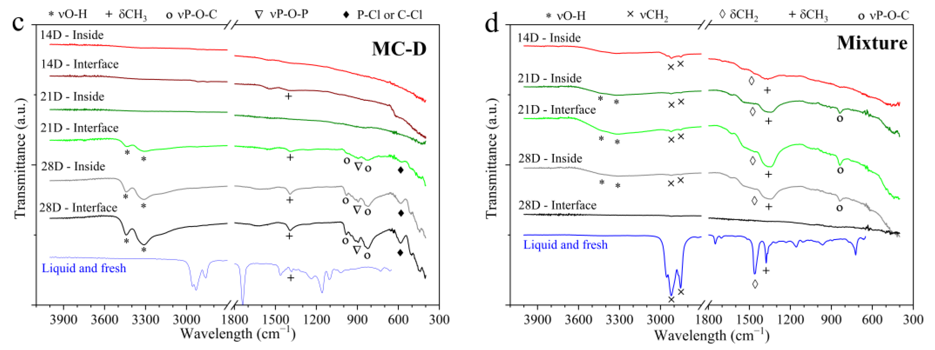 Materials 17 01326 g006b