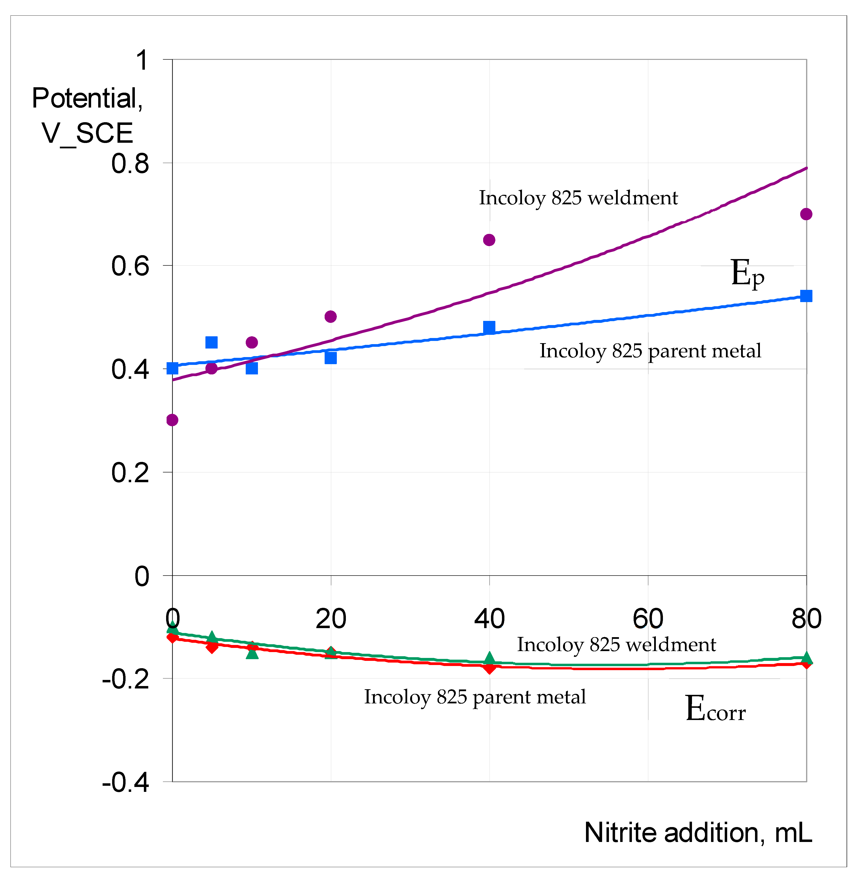 Materials 17 01336 g013
