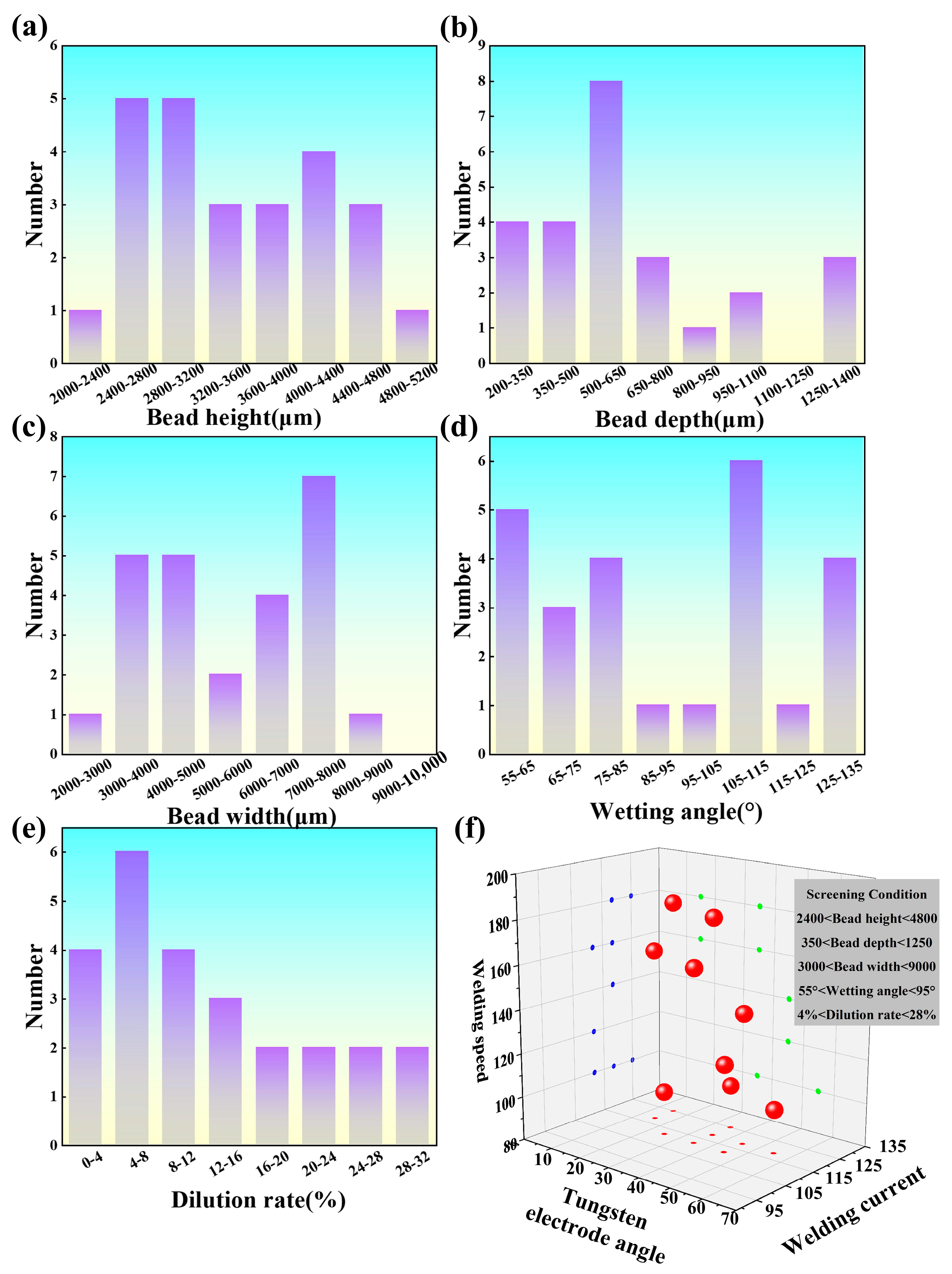 Materials 17 01337 g002