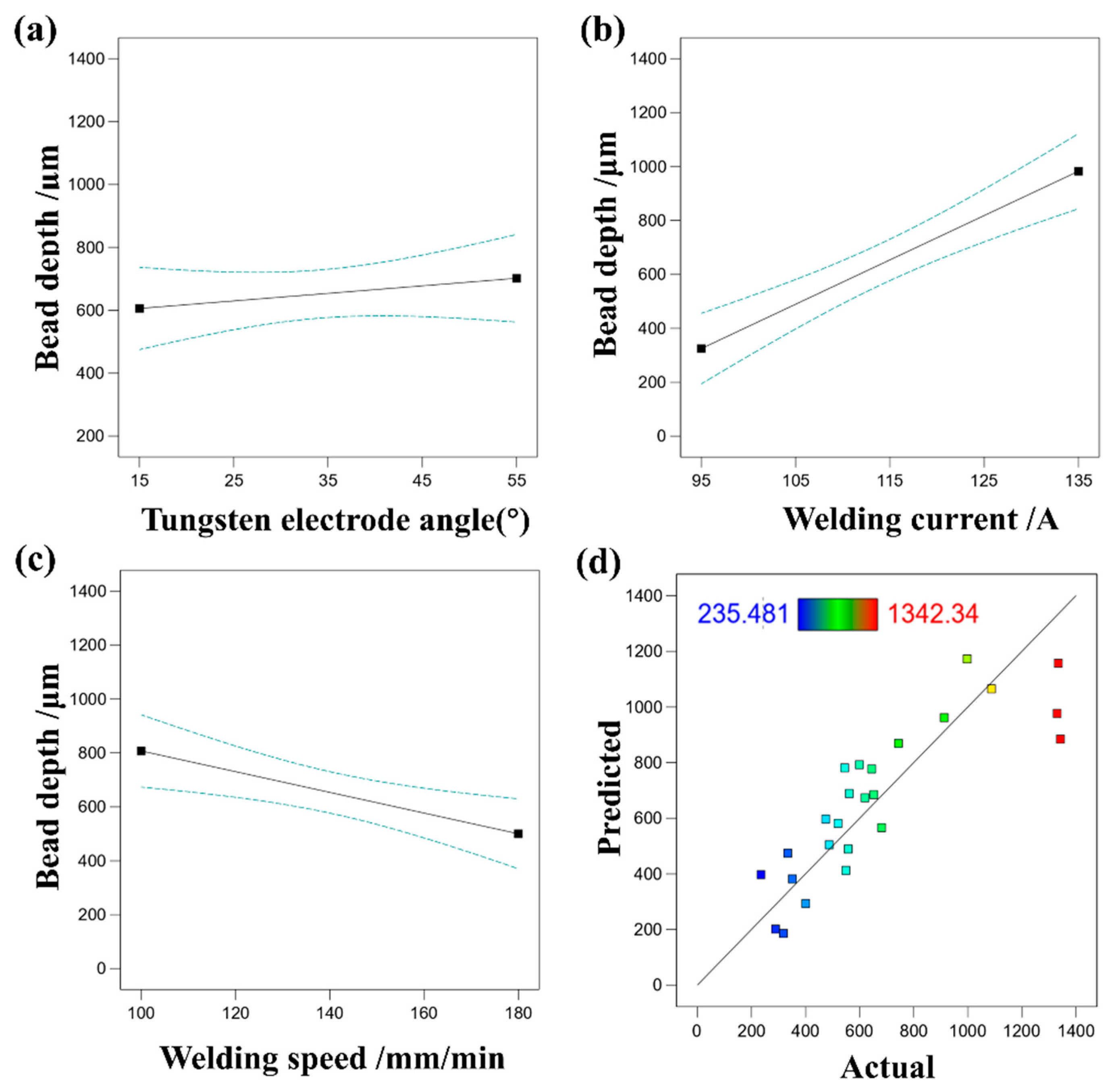 Materials 17 01337 g008
