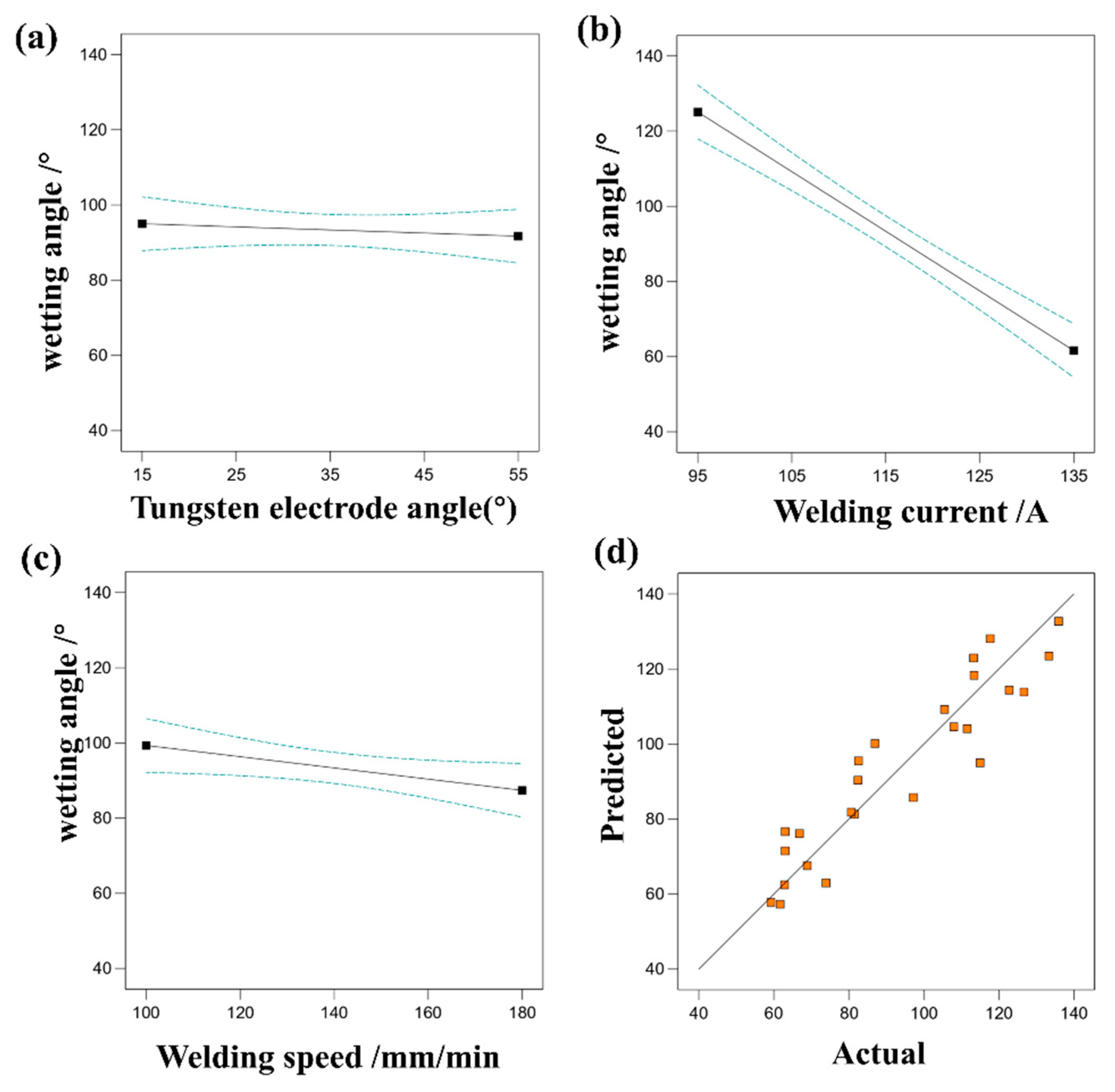 Materials 17 01337 g010