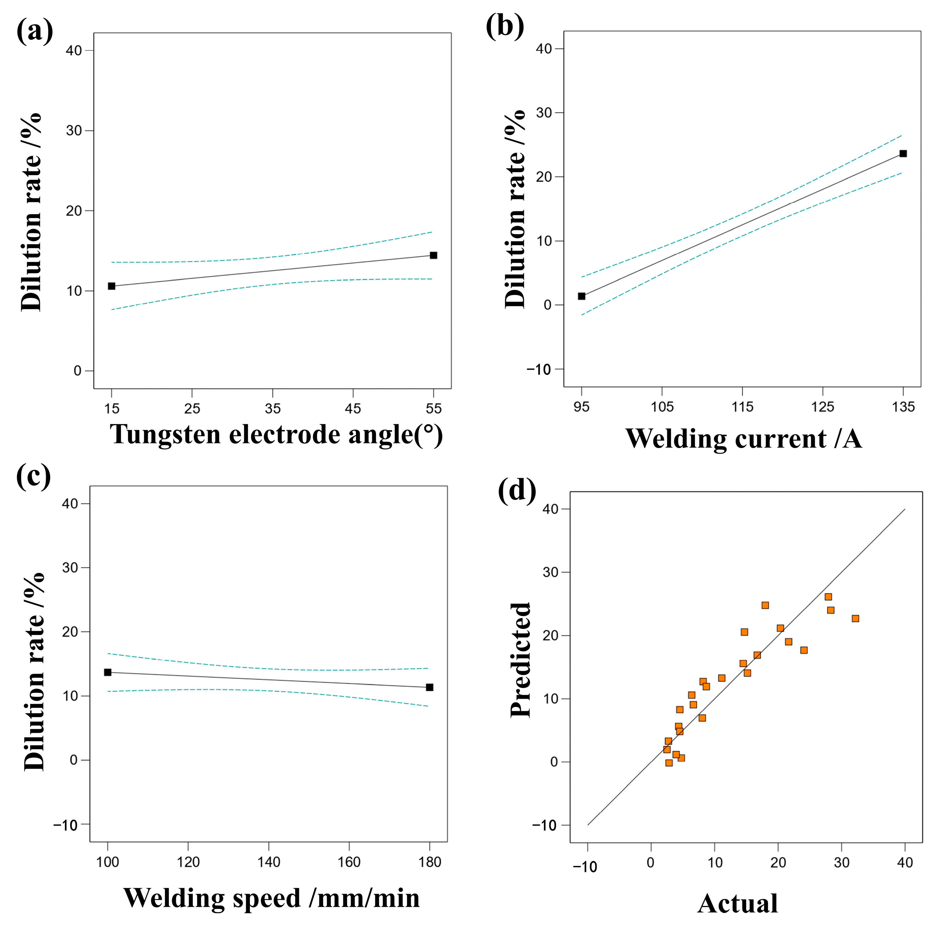 Materials 17 01337 g011