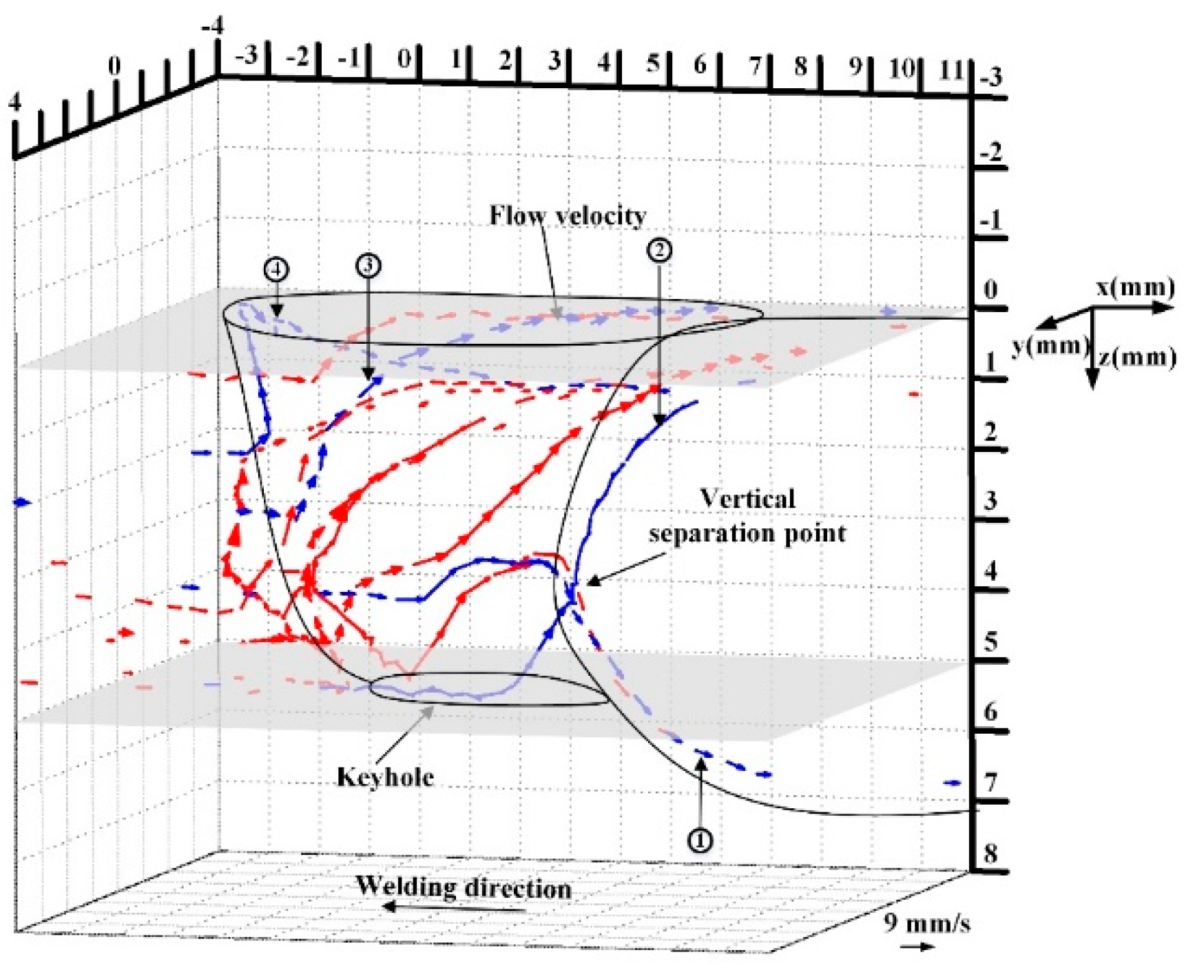 Materials 17 01348 g010