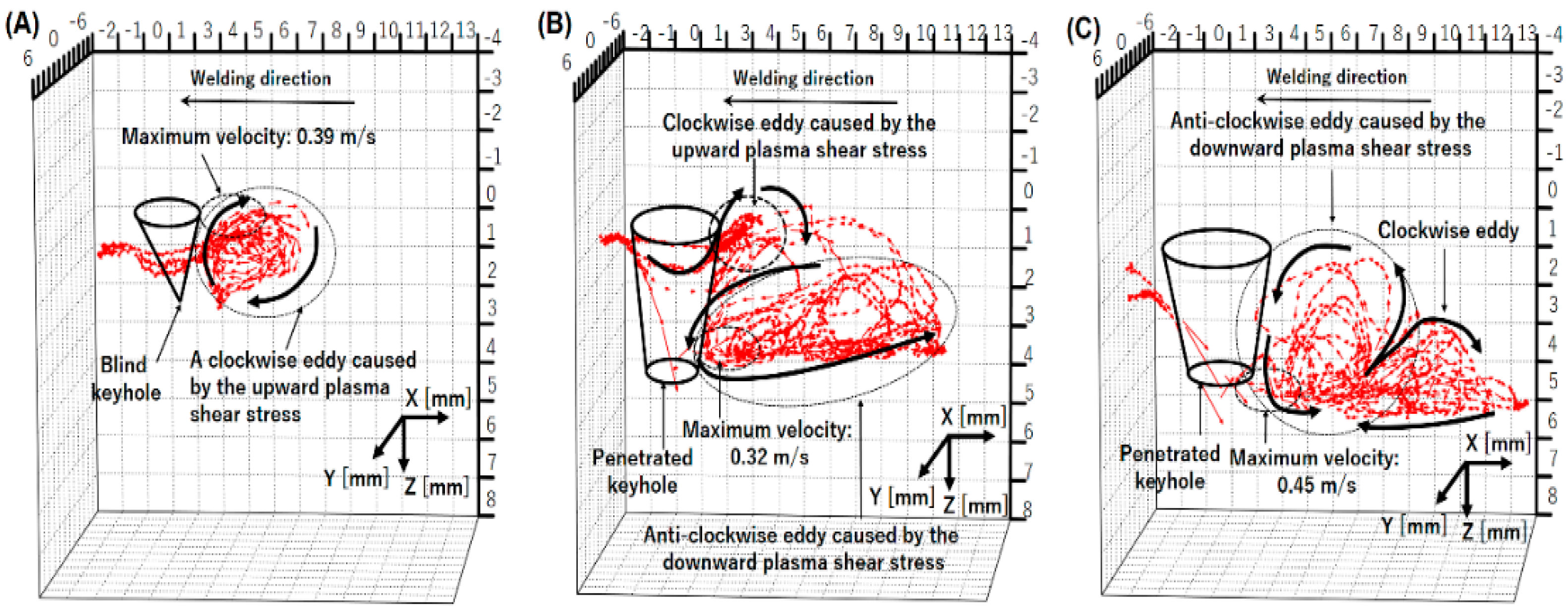 Materials 17 01348 g014