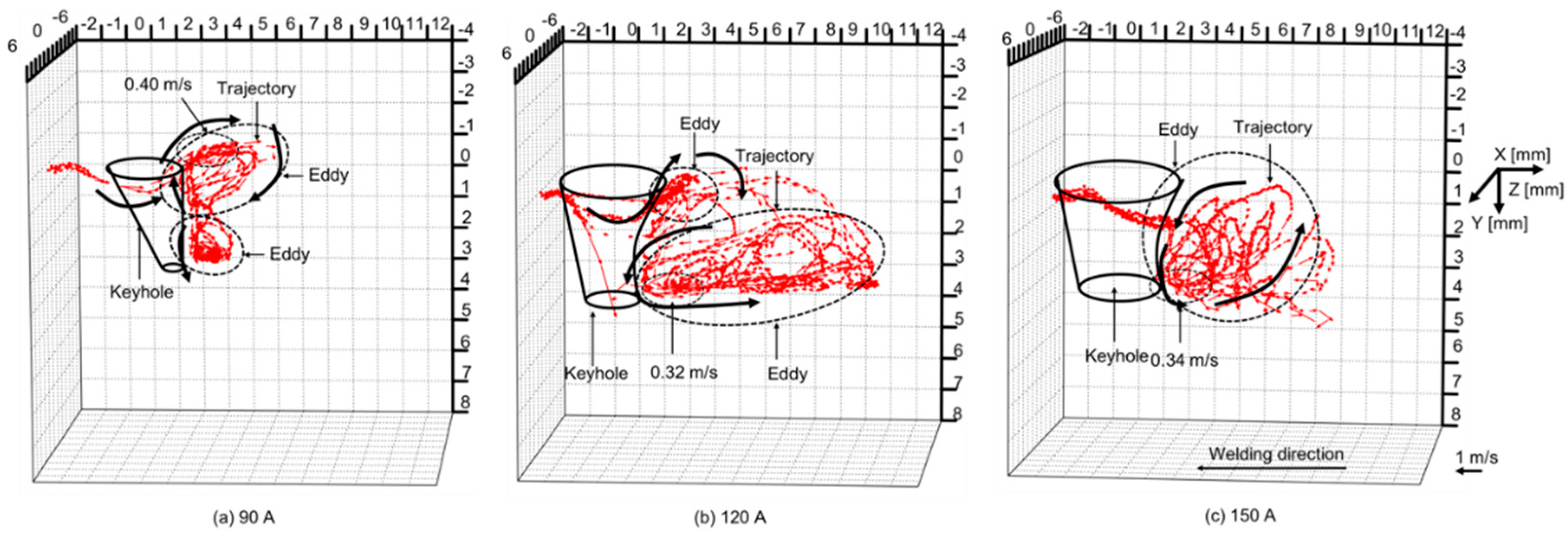 Materials 17 01348 g015