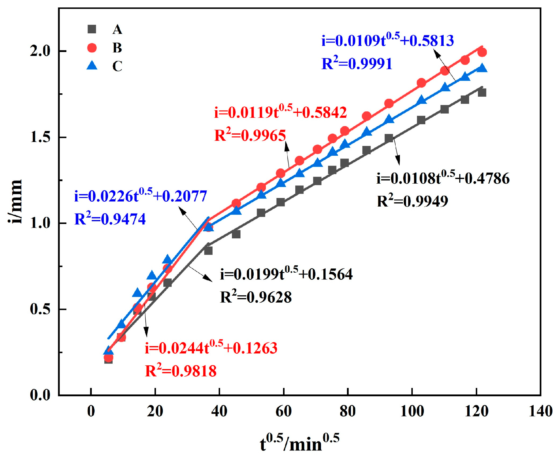 Materials 17 01365 g010