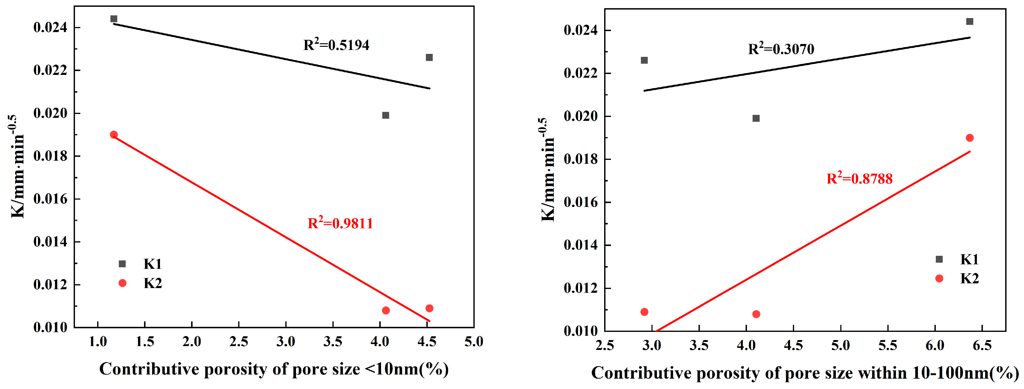 Materials 17 01365 g012a