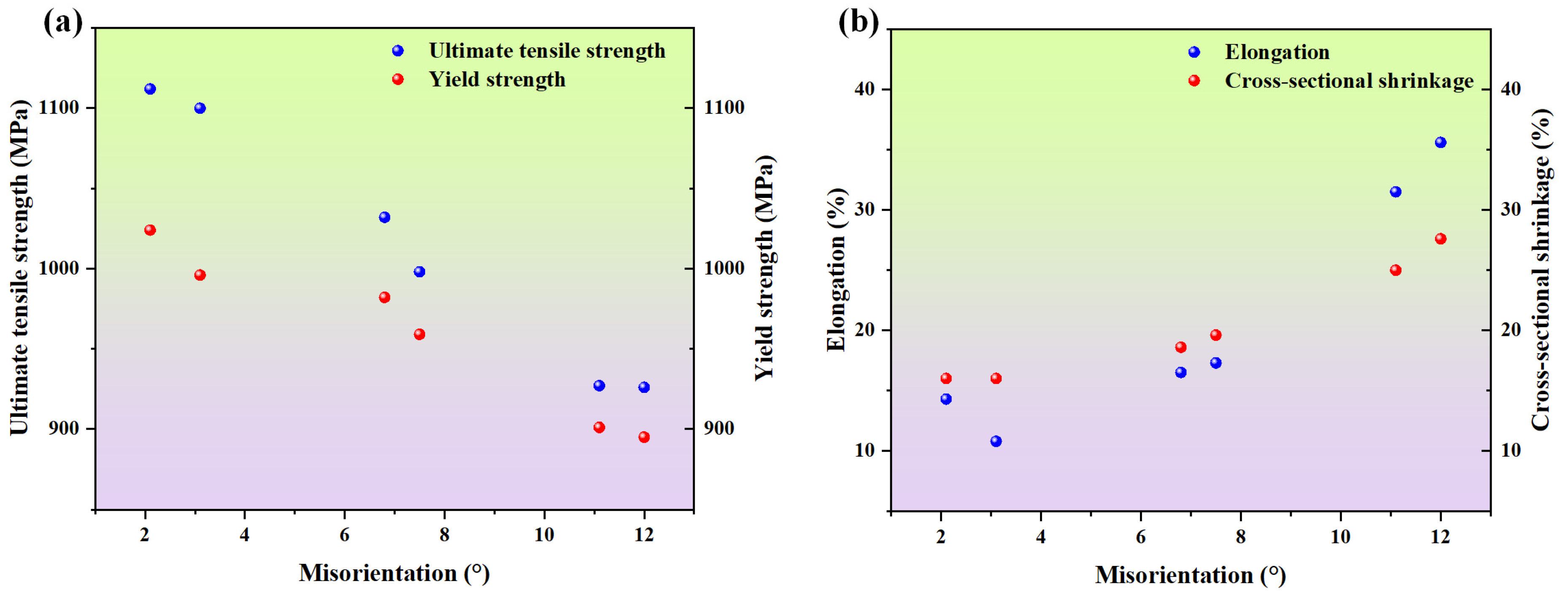 Materials 17 01368 g003