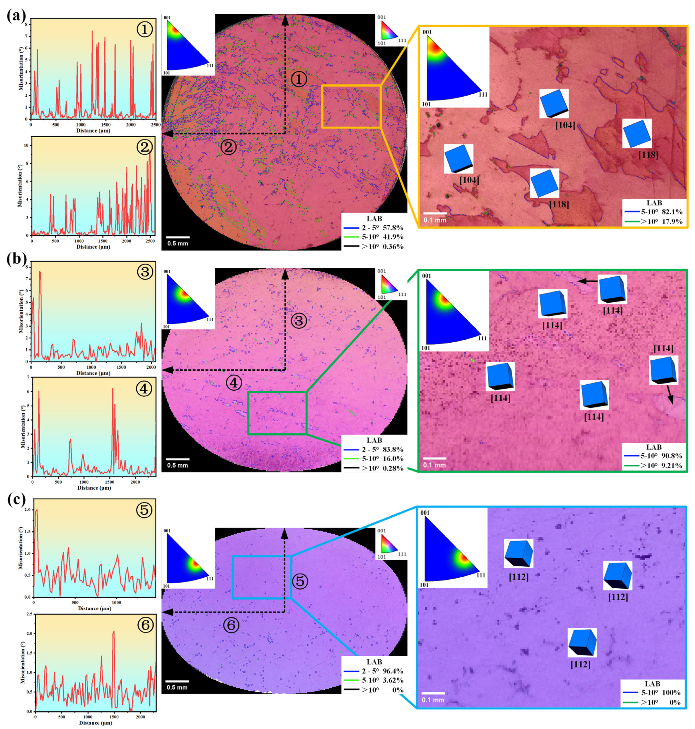 Materials 17 01368 g007