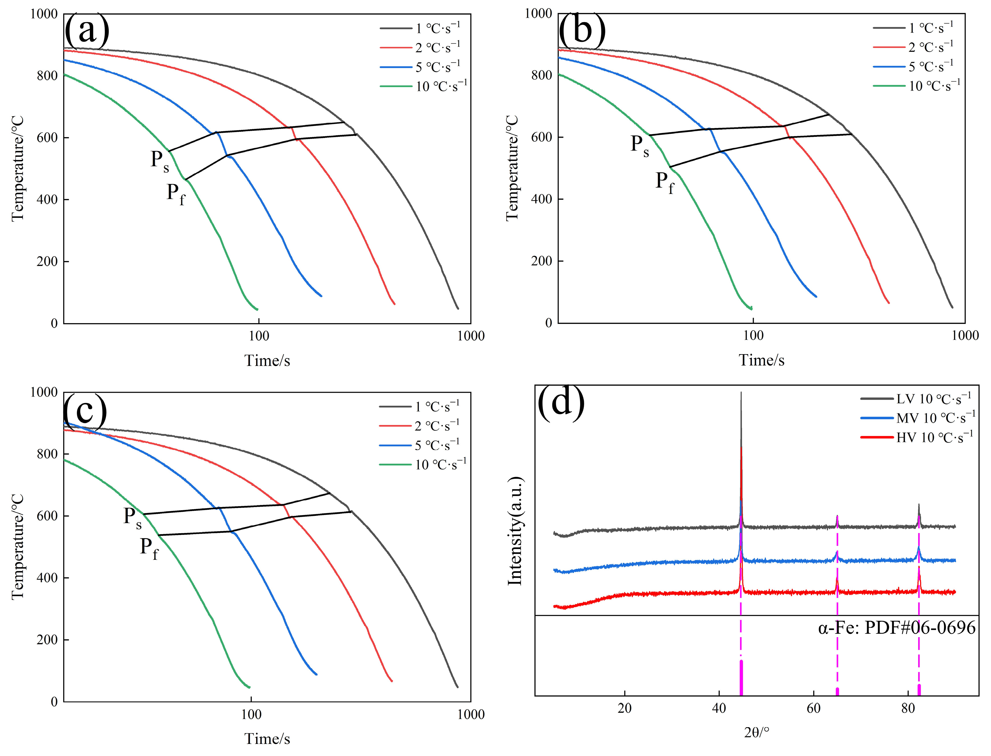 Materials 17 01392 g003