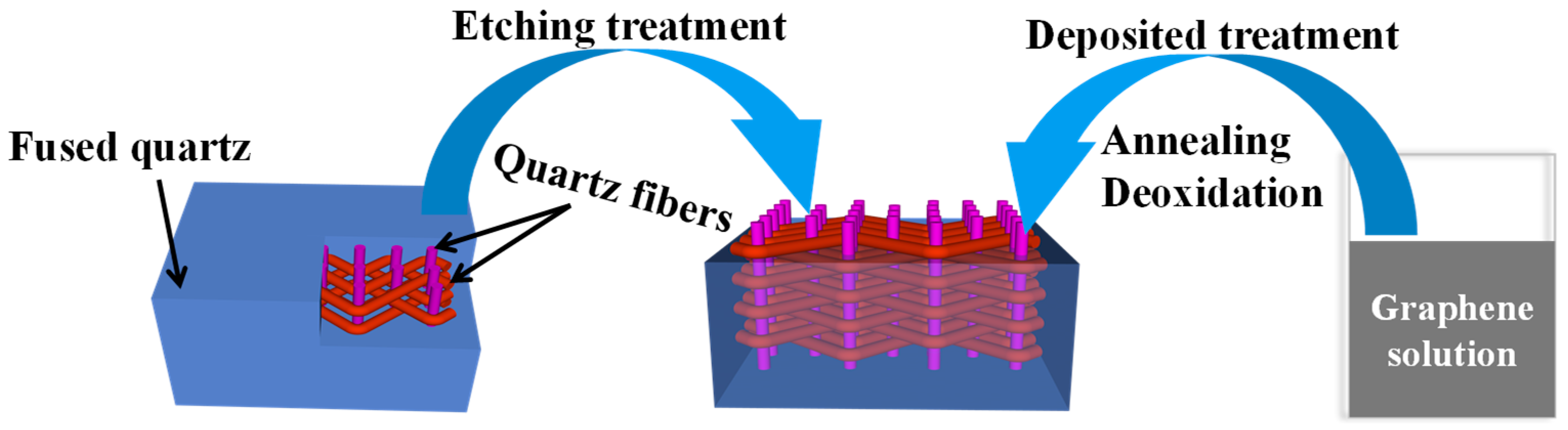 Materials 17 01394 g001