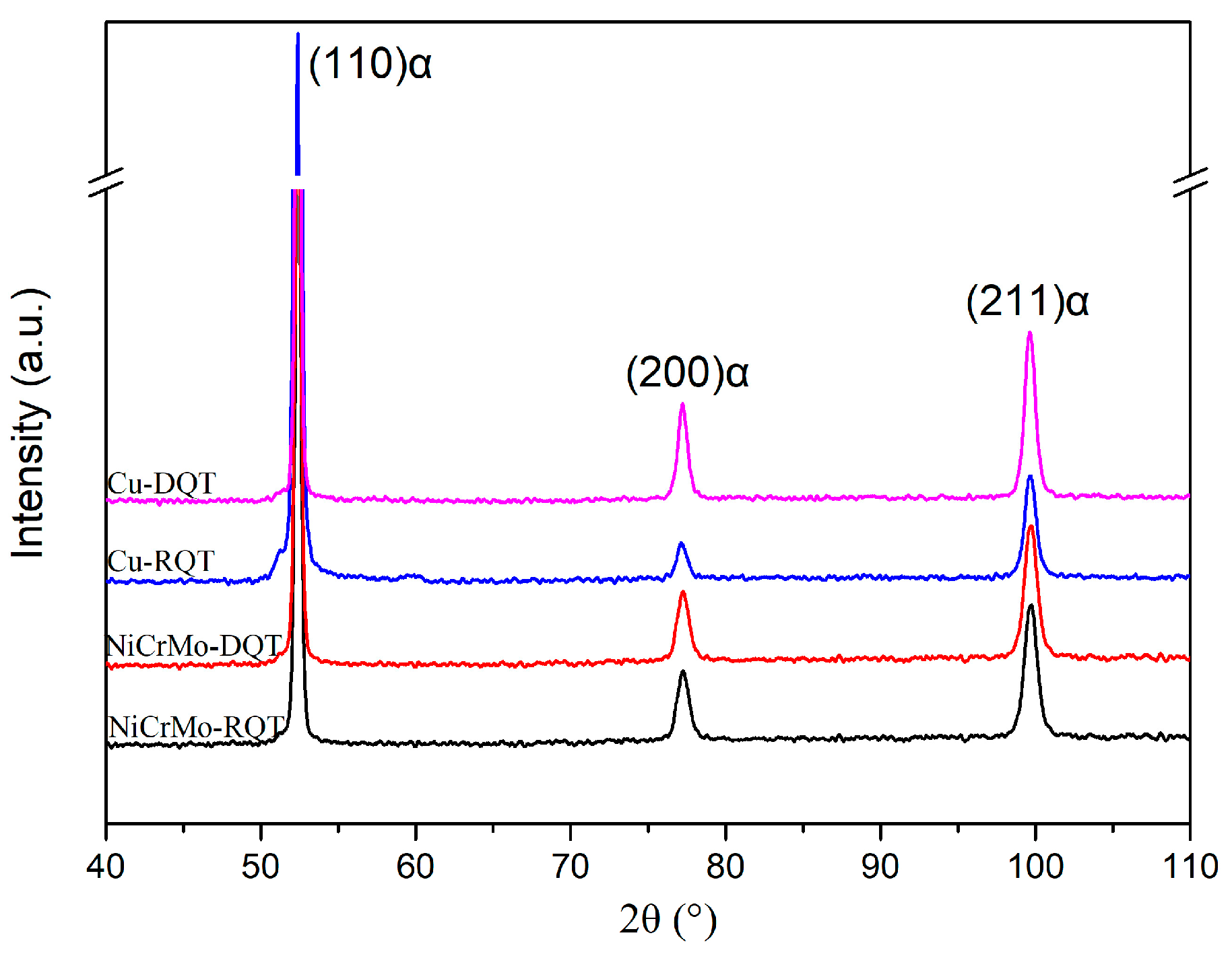 Materials 17 01397 g003 Materials 17 01397 g003