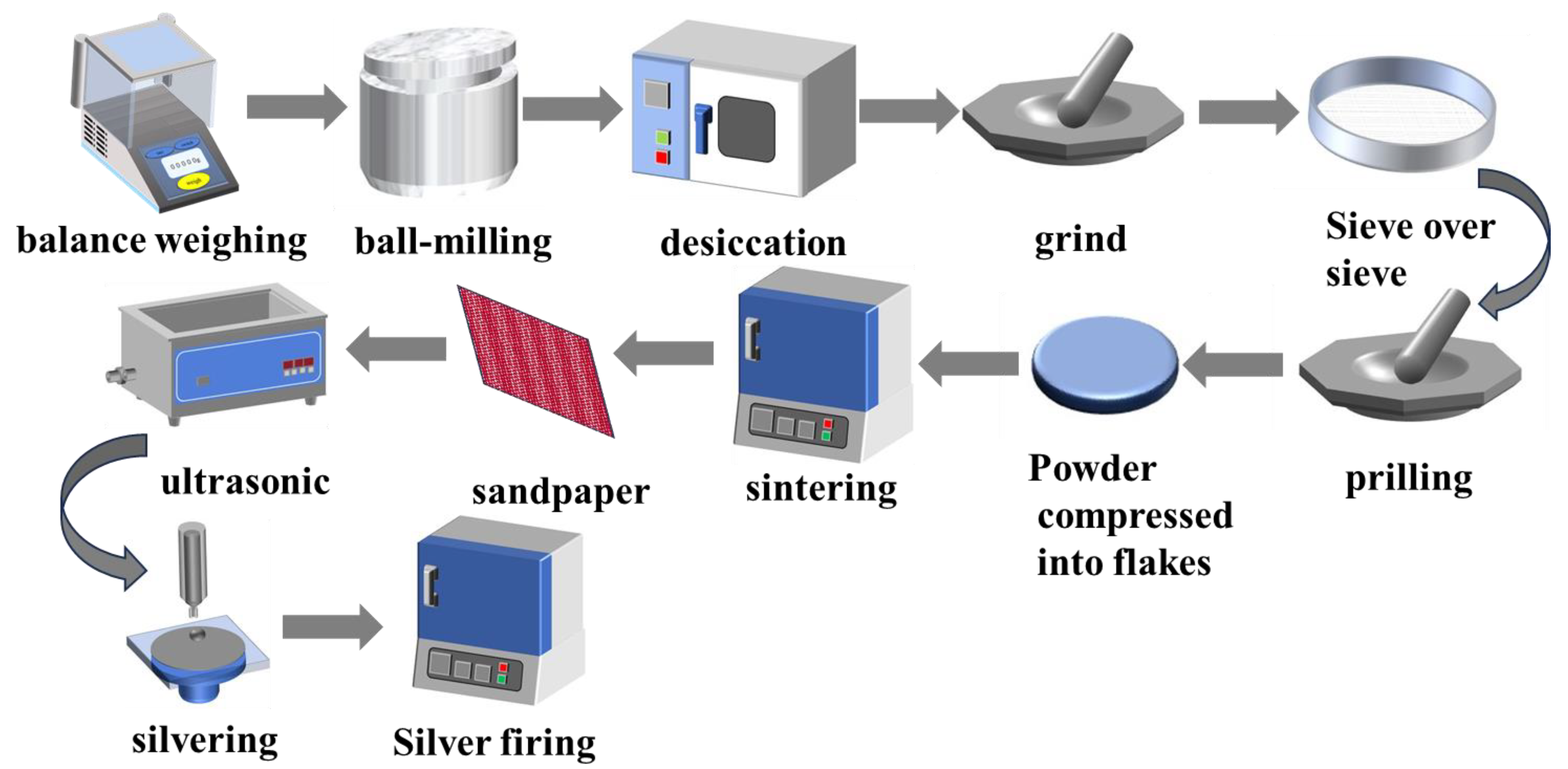 Materials 17 01401 g001