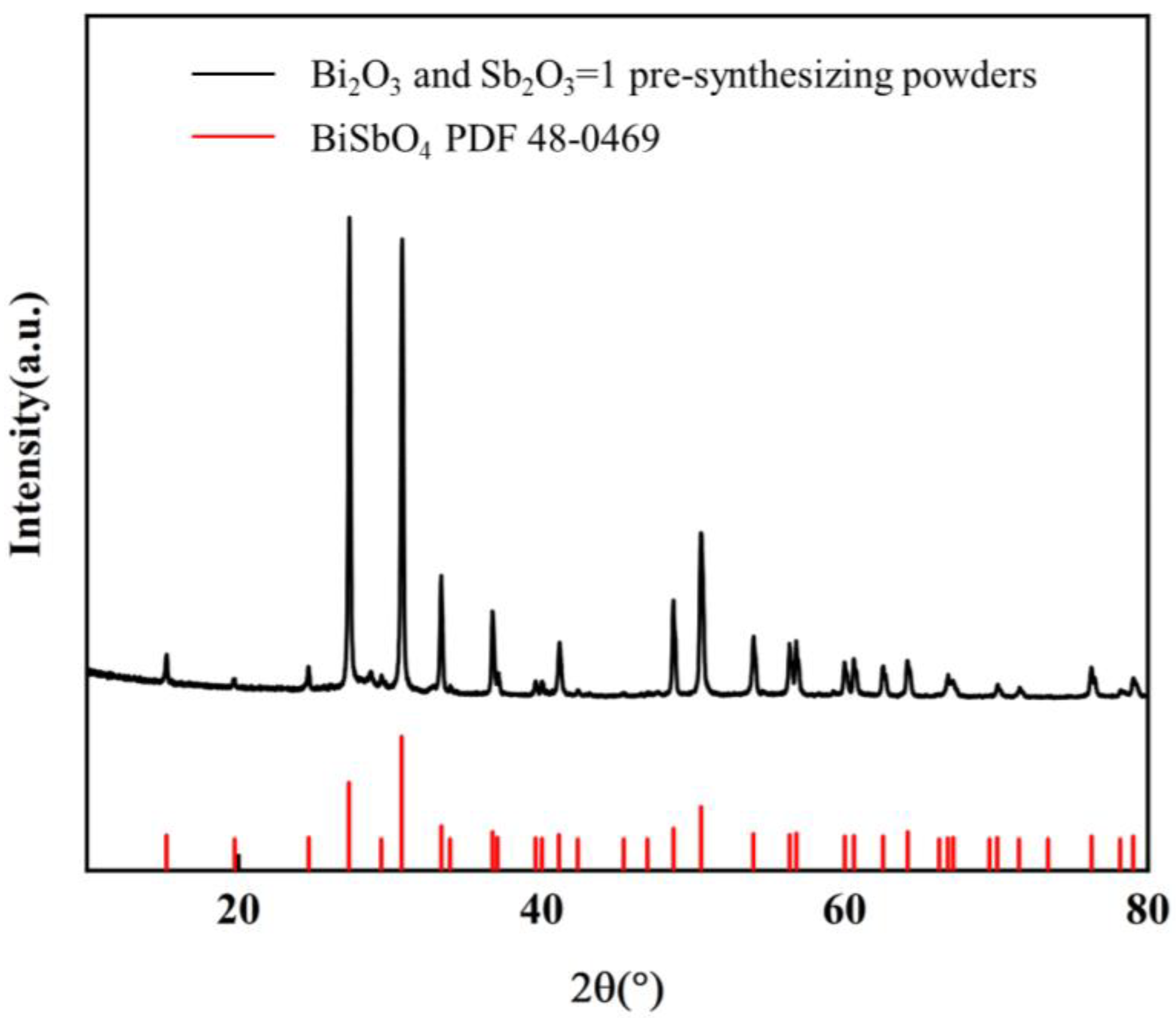 Materials 17 01401 g002