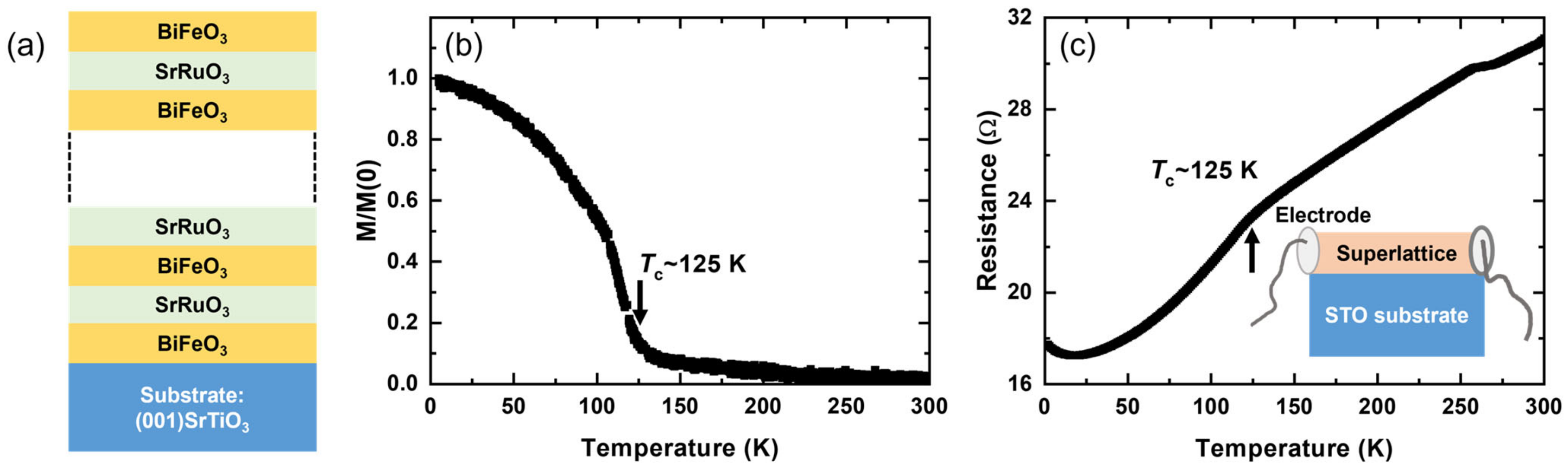 Materials 17 01405 g001