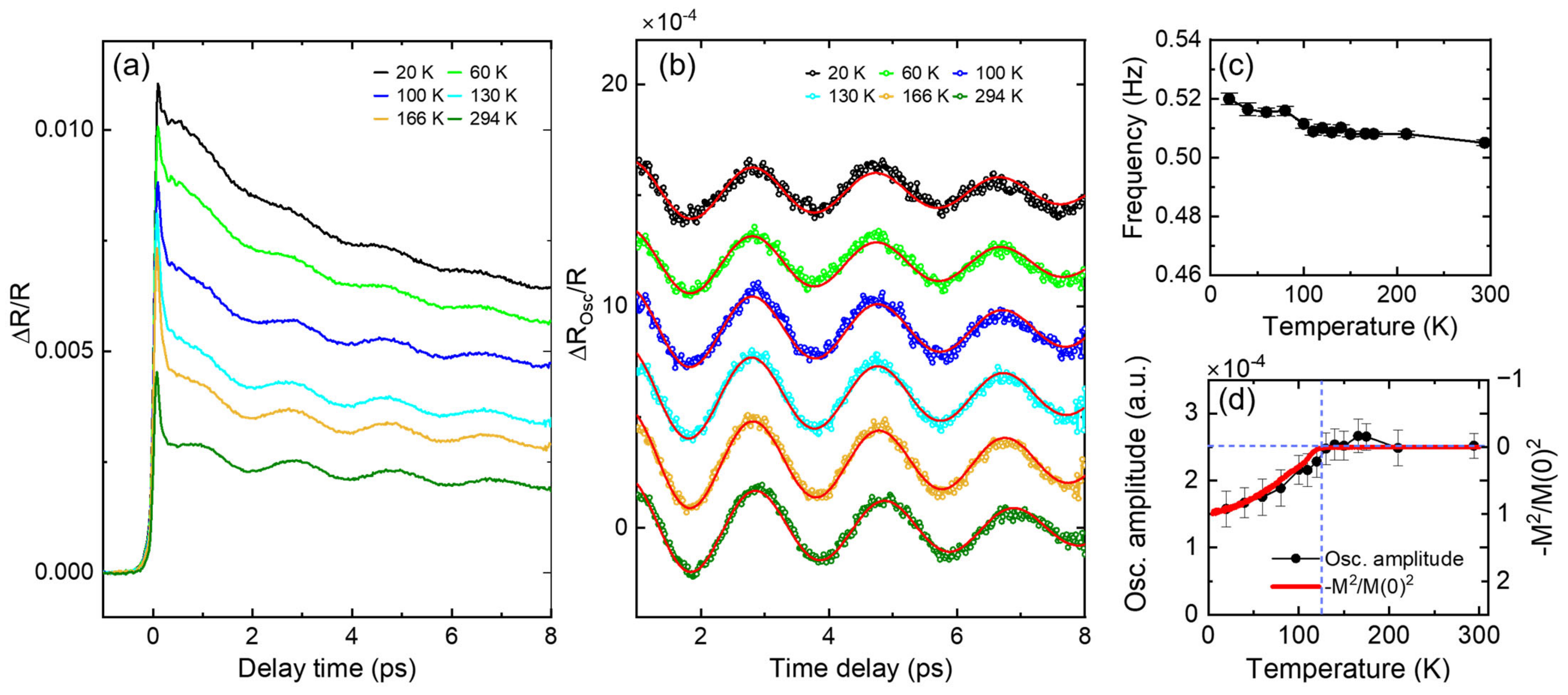 Materials 17 01405 g002