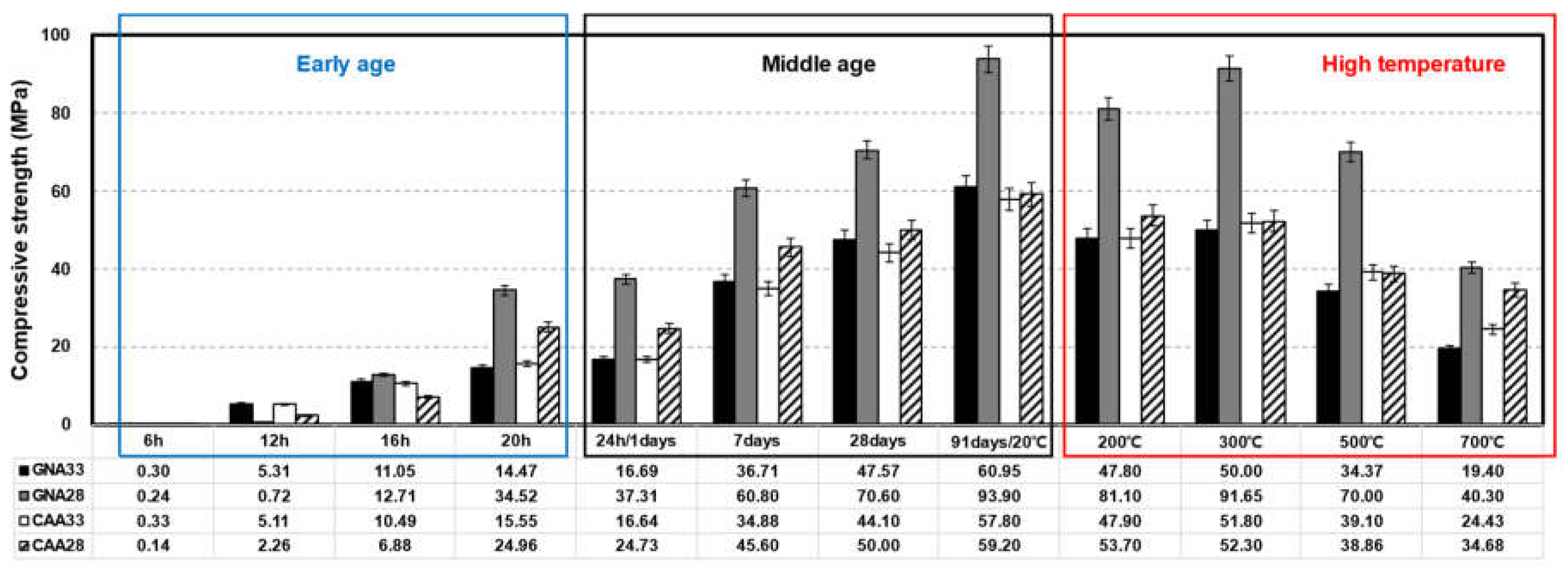 Materials 17 01406 g003