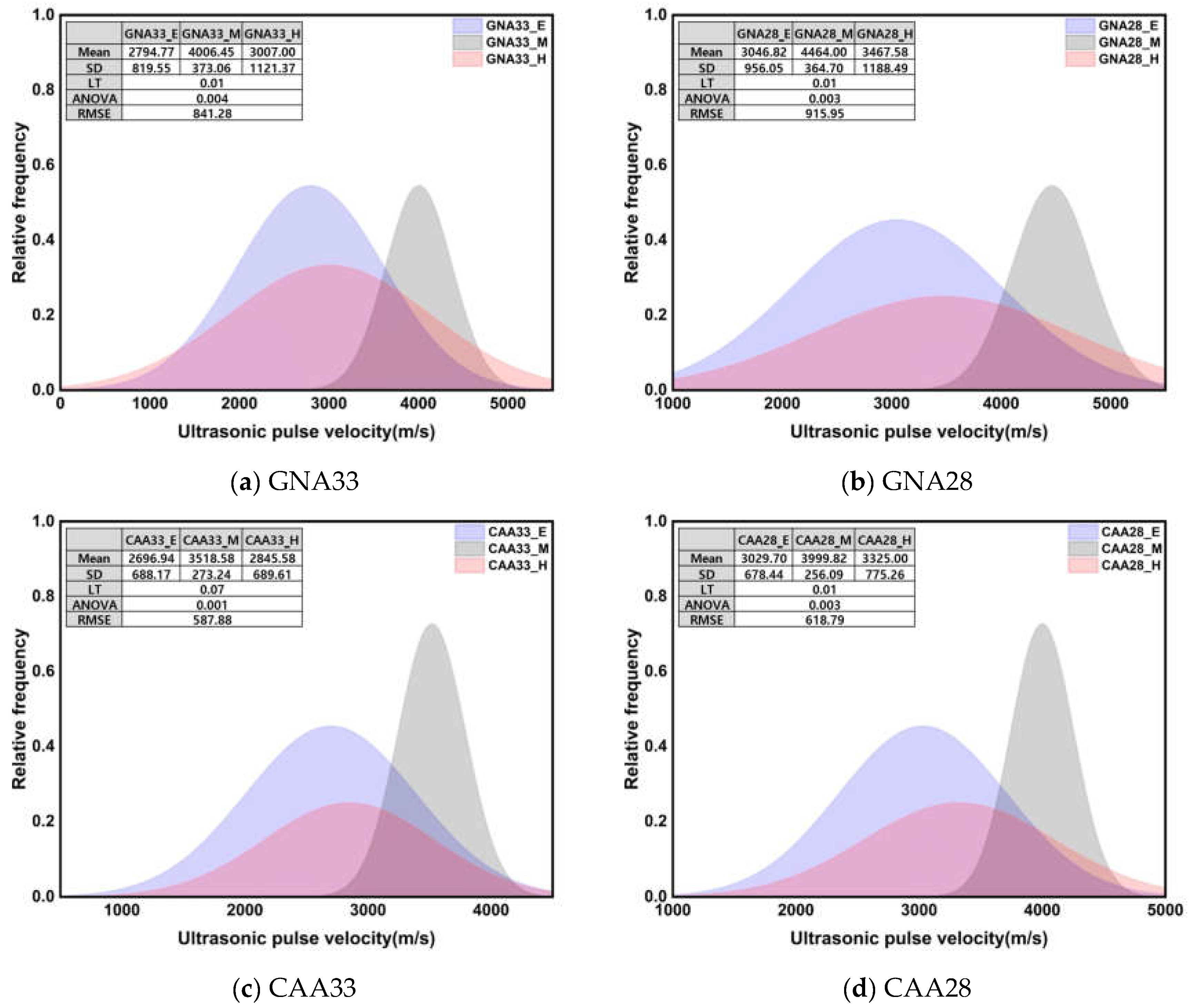 Materials 17 01406 g007