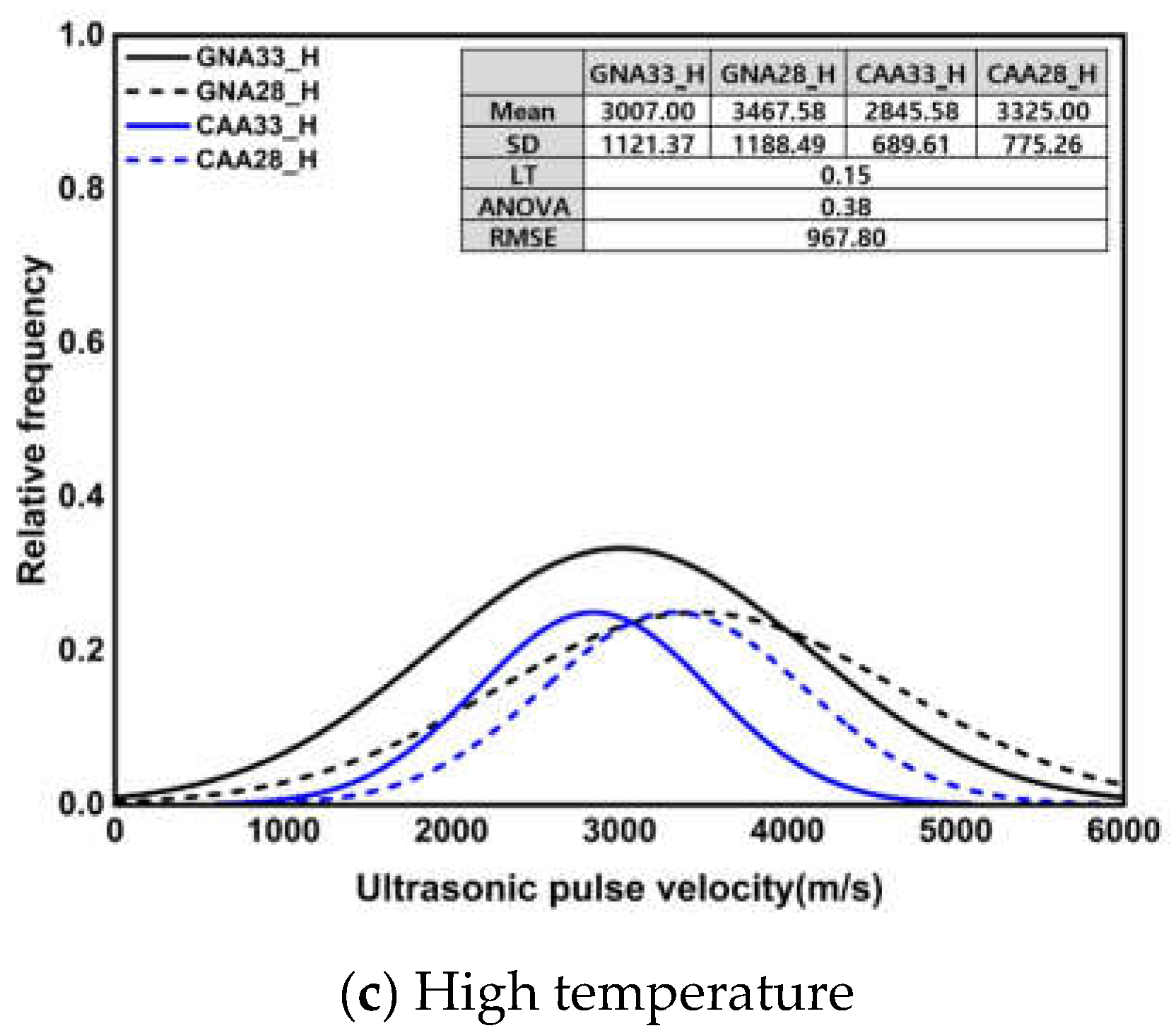 Materials 17 01406 g009b