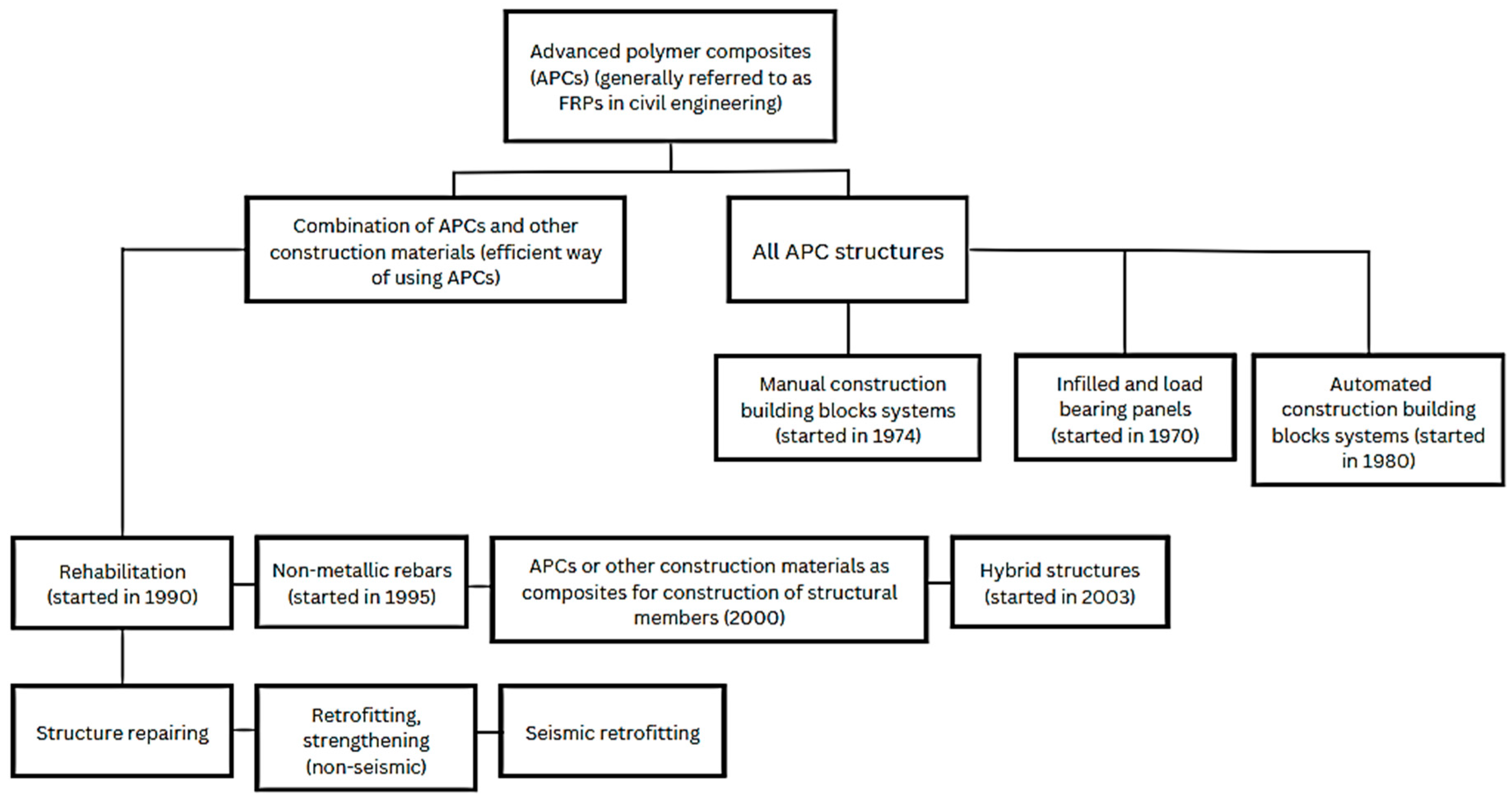 Materials 17 01408 g001