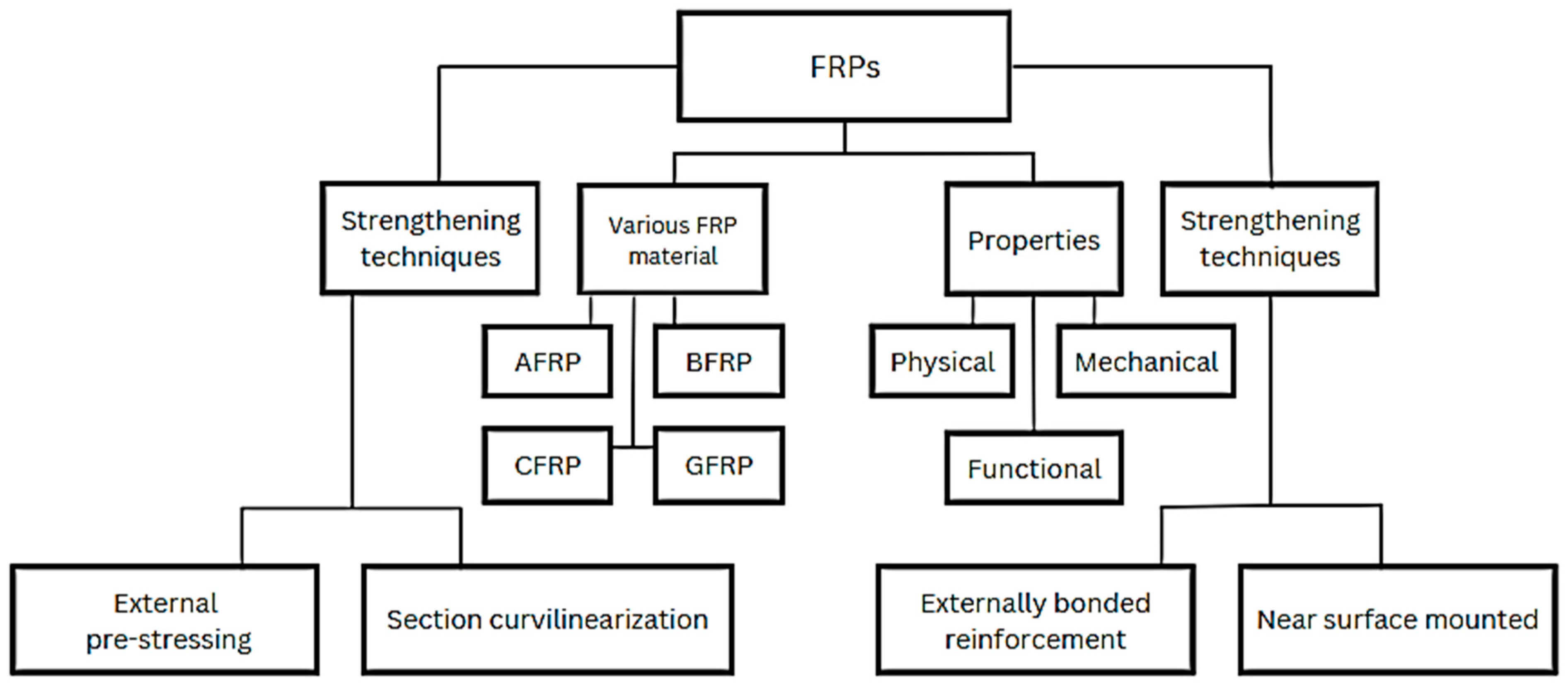 Materials 17 01408 g002