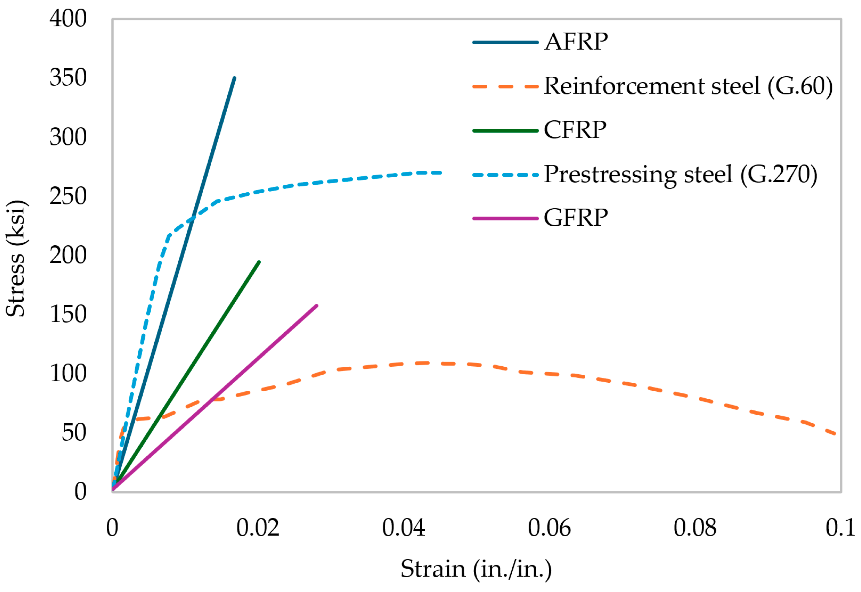 Materials 17 01408 g003