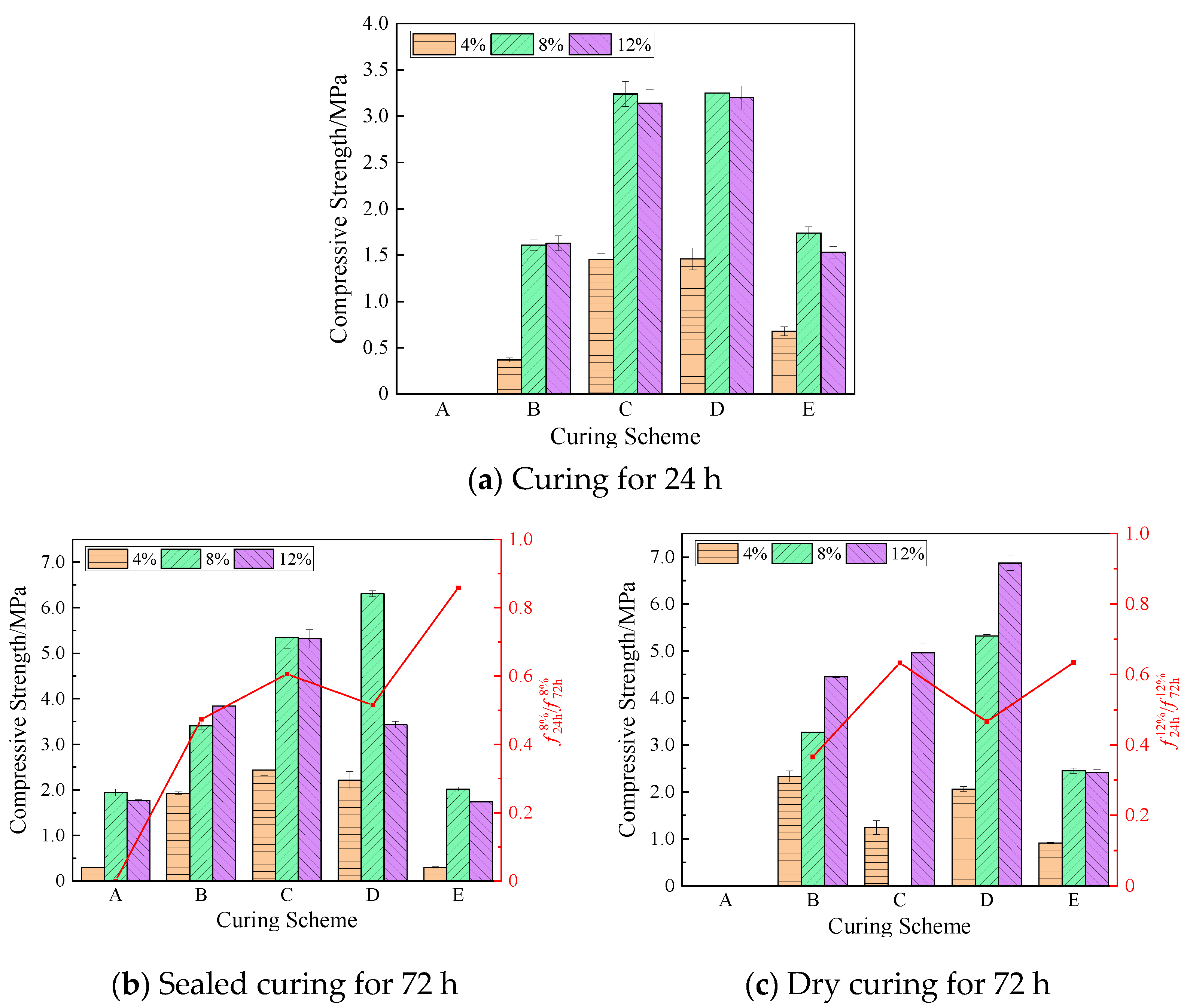 Materials 17 01413 g007