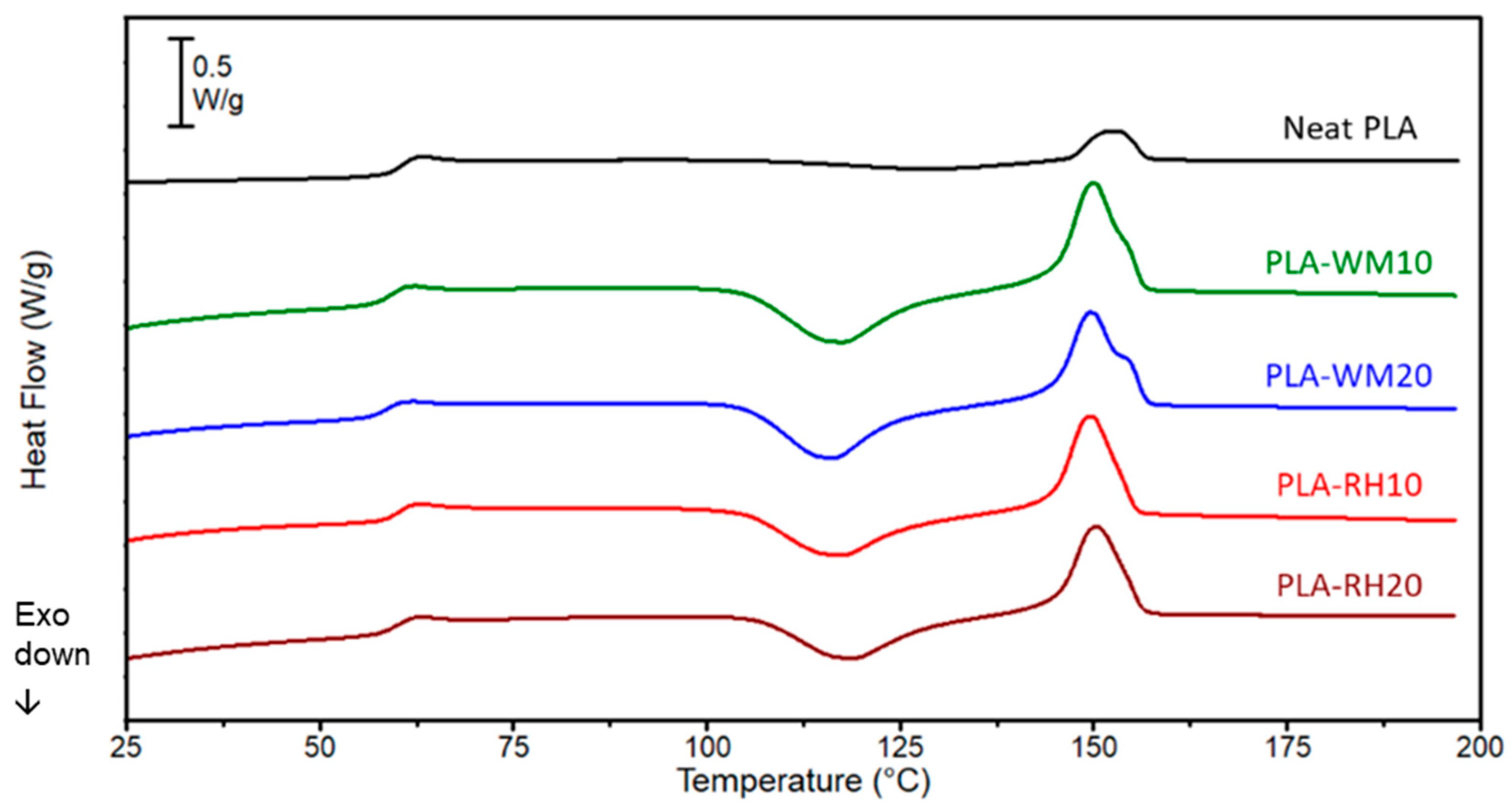 Materials 17 01421 g003