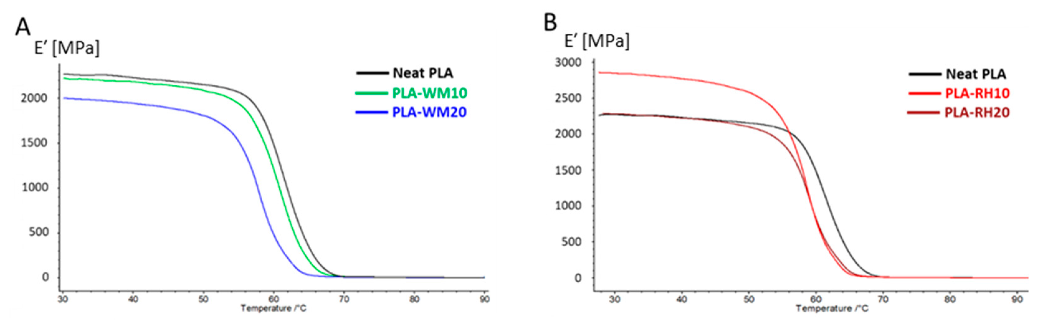 Materials 17 01421 g007