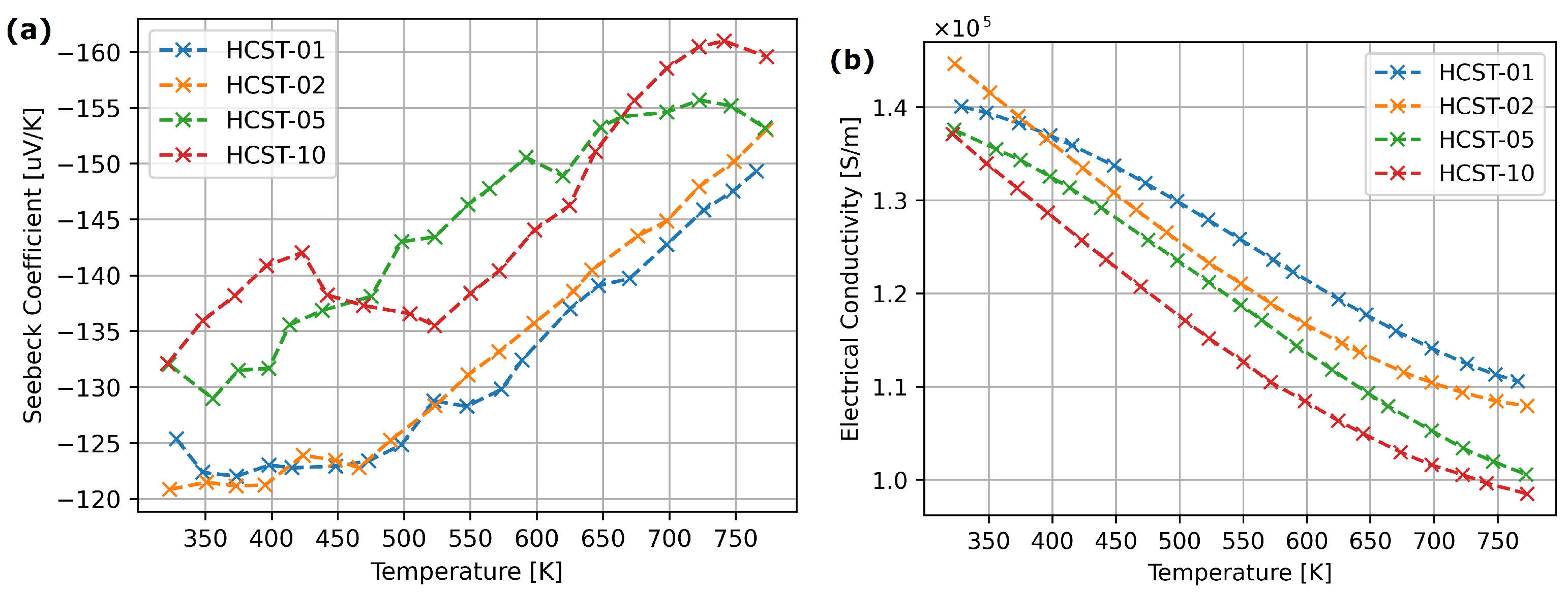 Materials 17 01422 g007