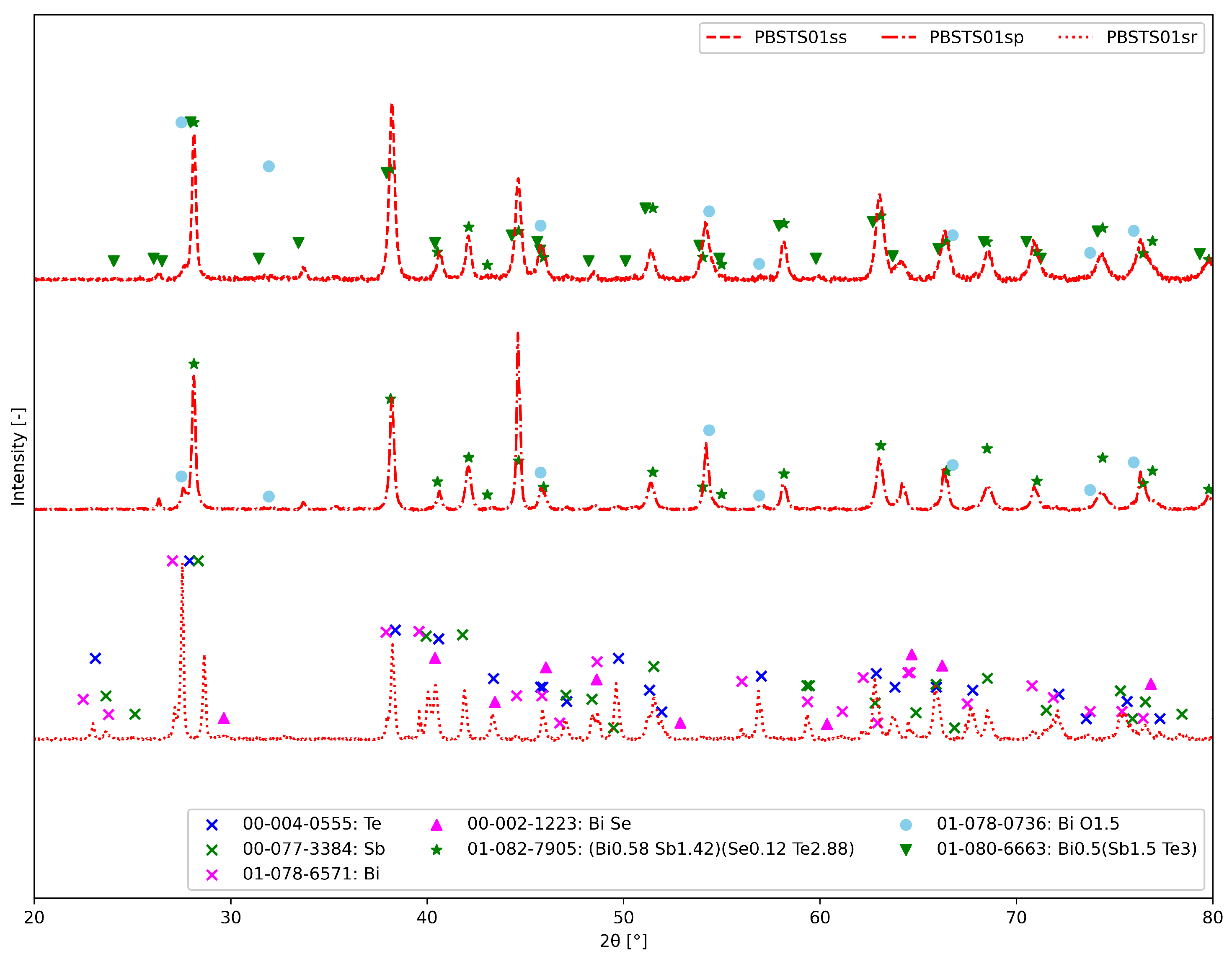 Materials 17 01422 g011