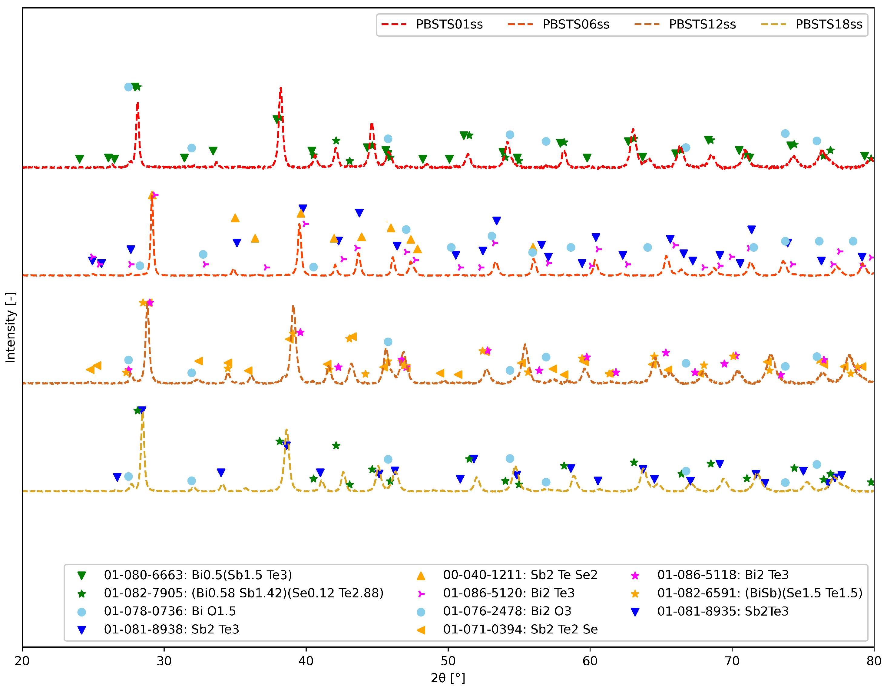 Materials 17 01422 g012