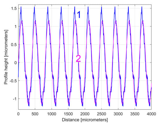 Materials 17 01425 g014
