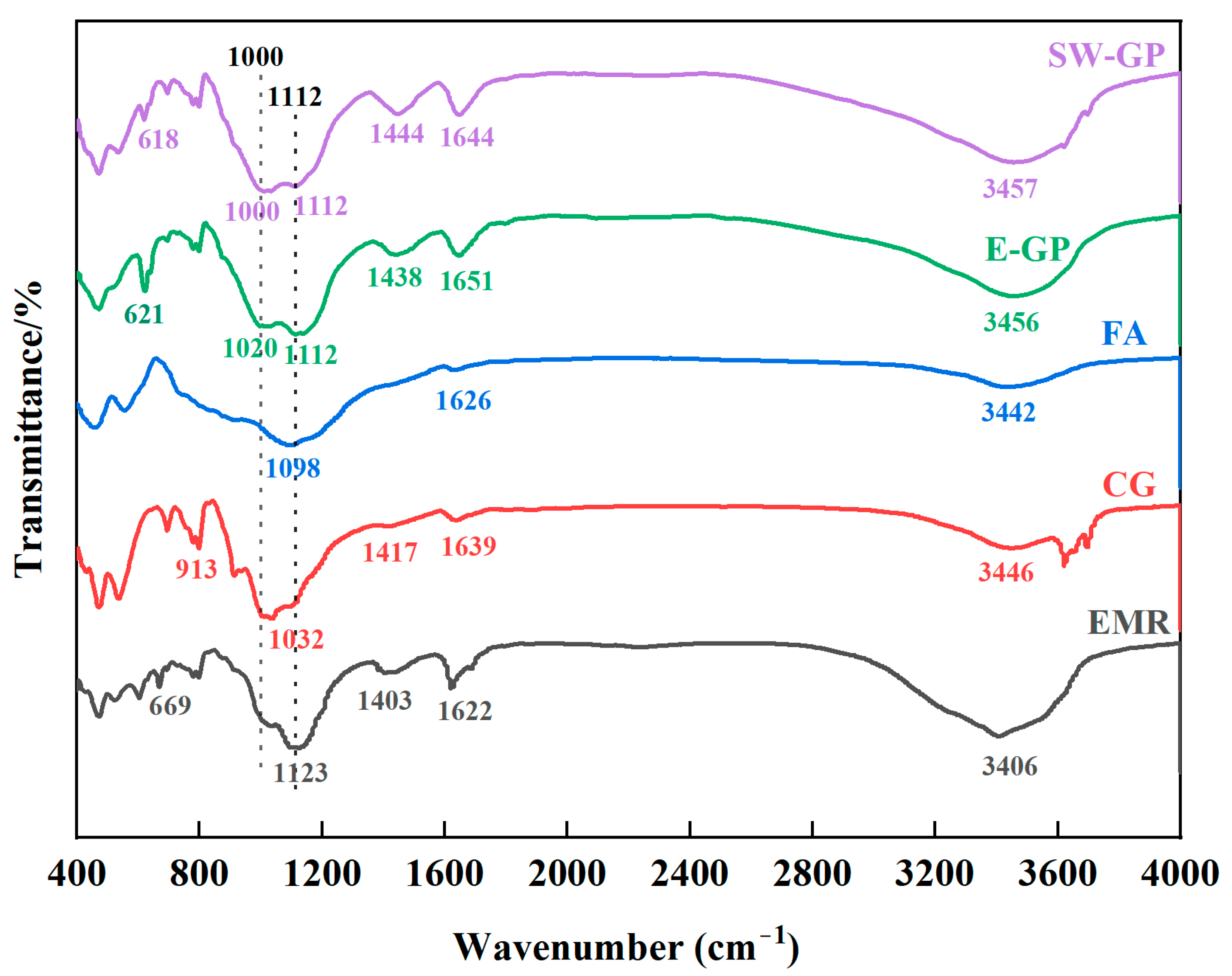Materials 17 01431 g006