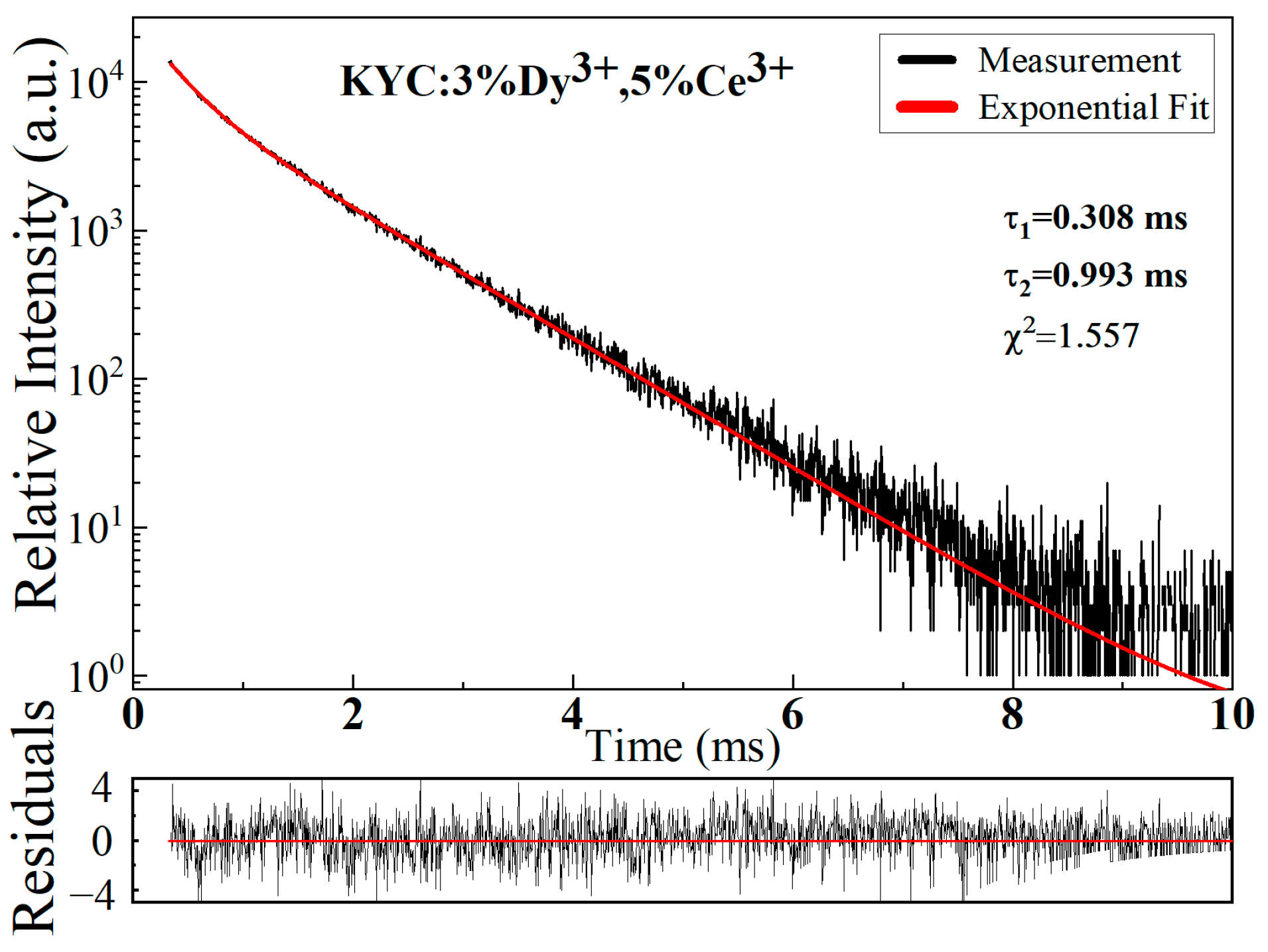 Materials 17 01438 g007