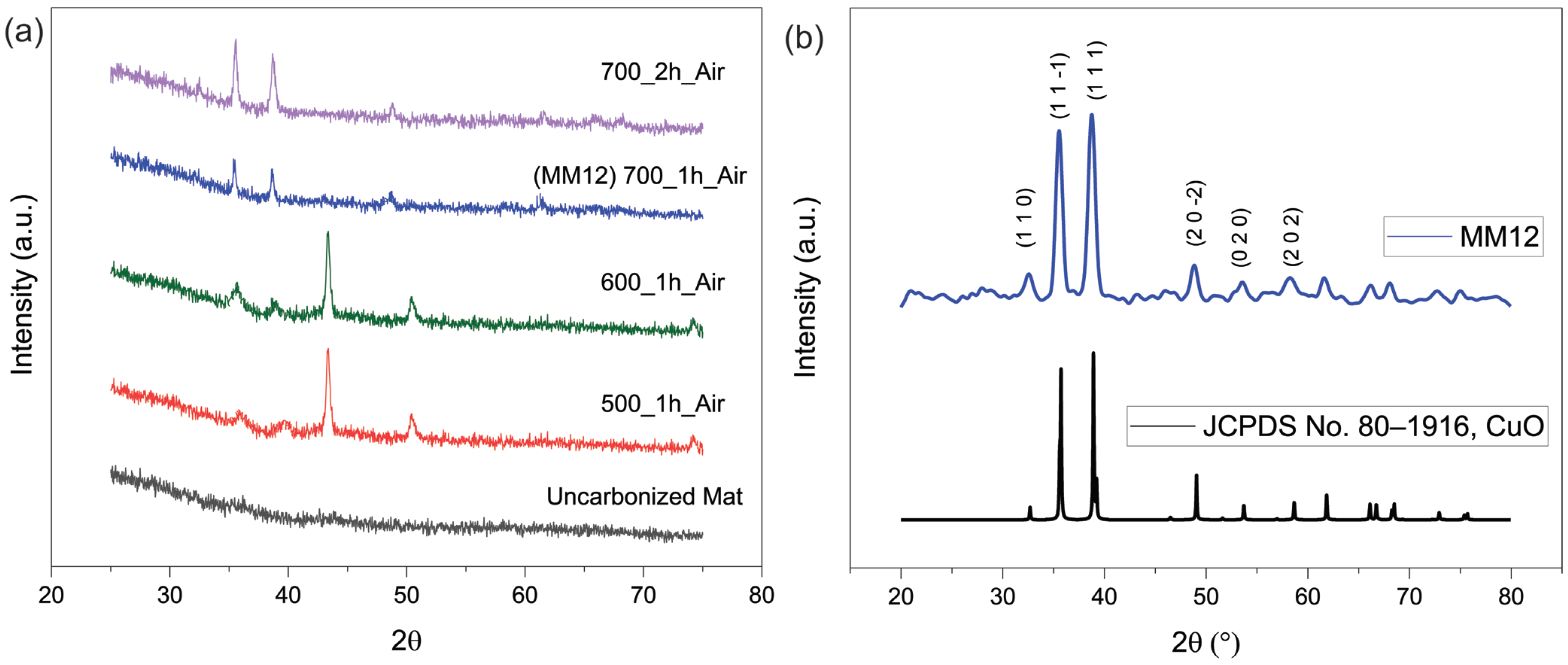 Materials 17 01444 g005