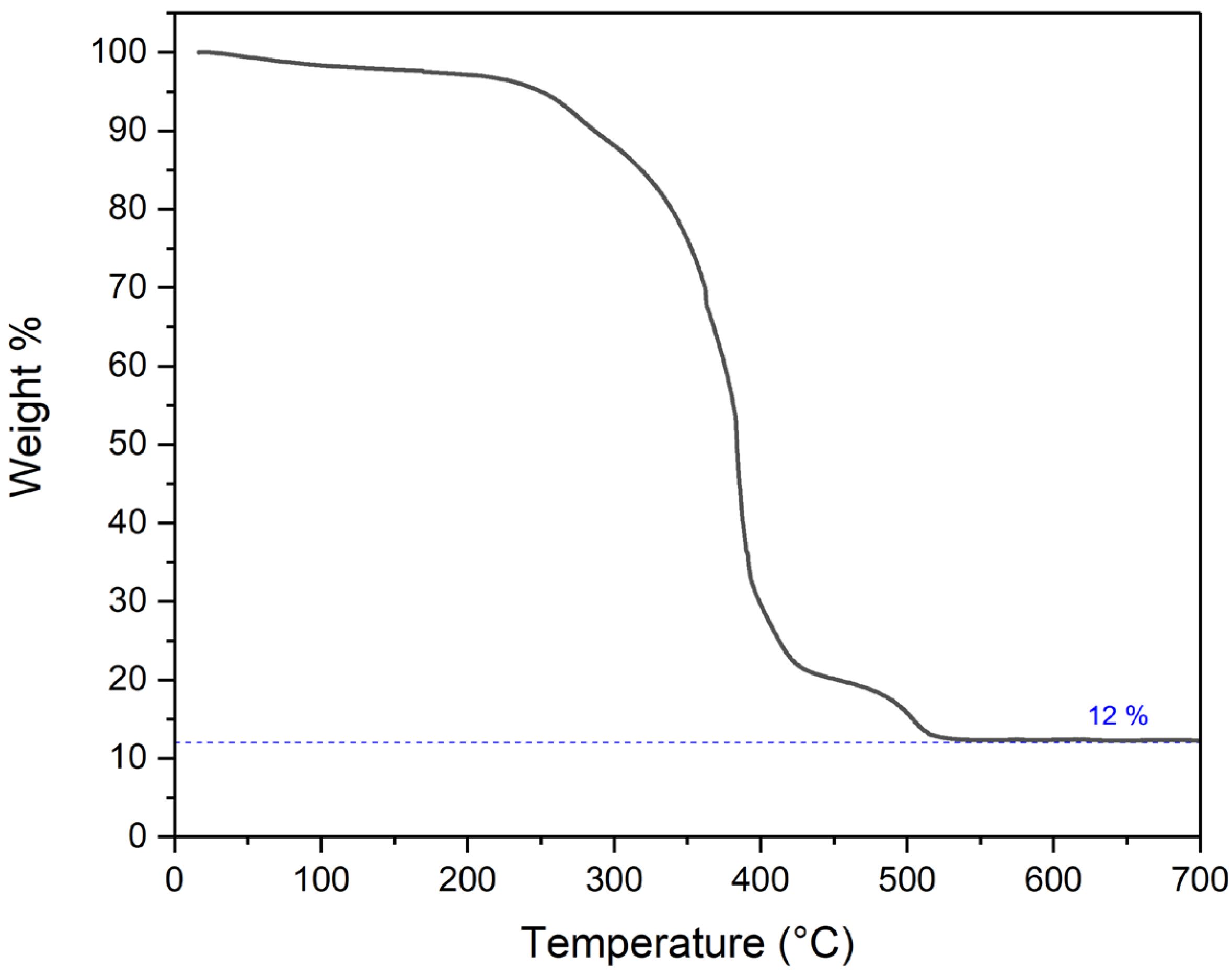 Materials 17 01444 g008