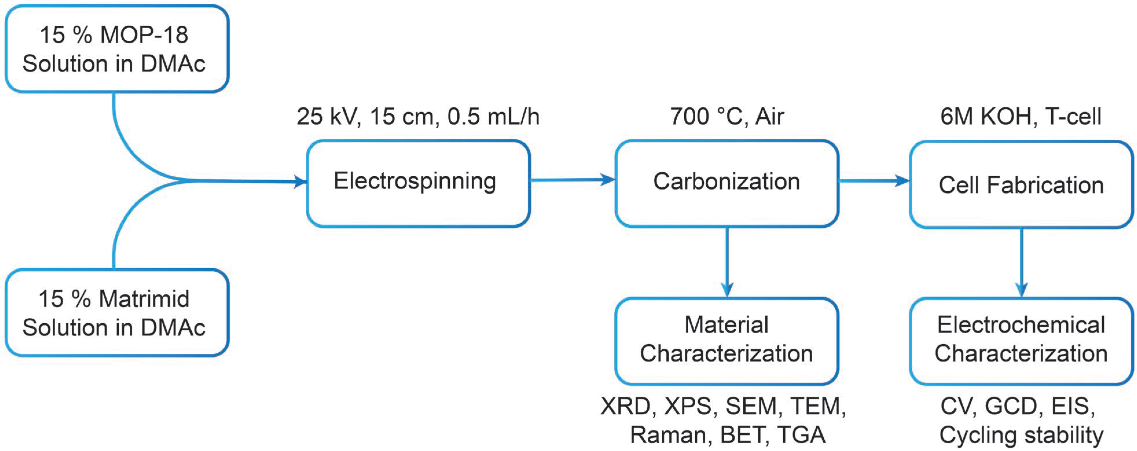 Materials 17 01444 g009