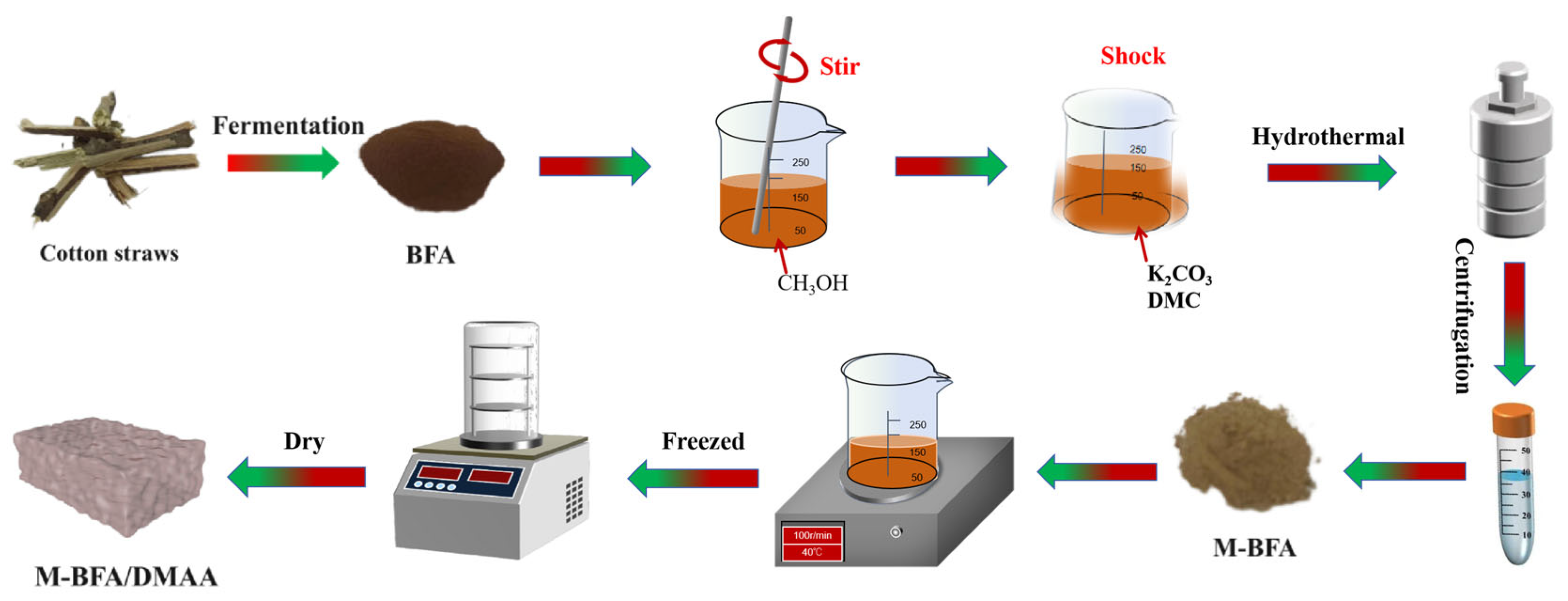 Materials 17 01448 sch001 Materials 17 01448 sch001