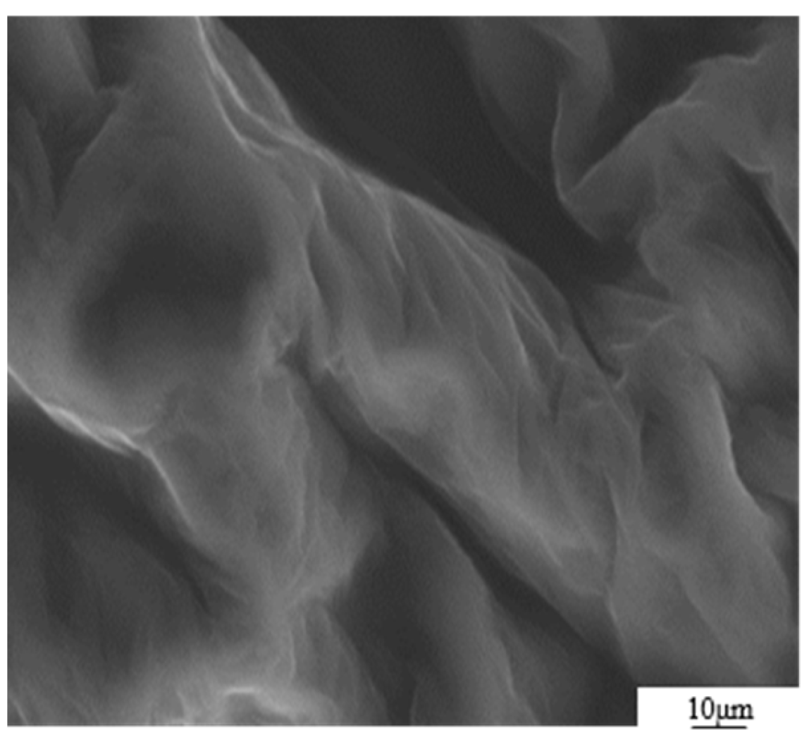 Materials 17 01457 g006