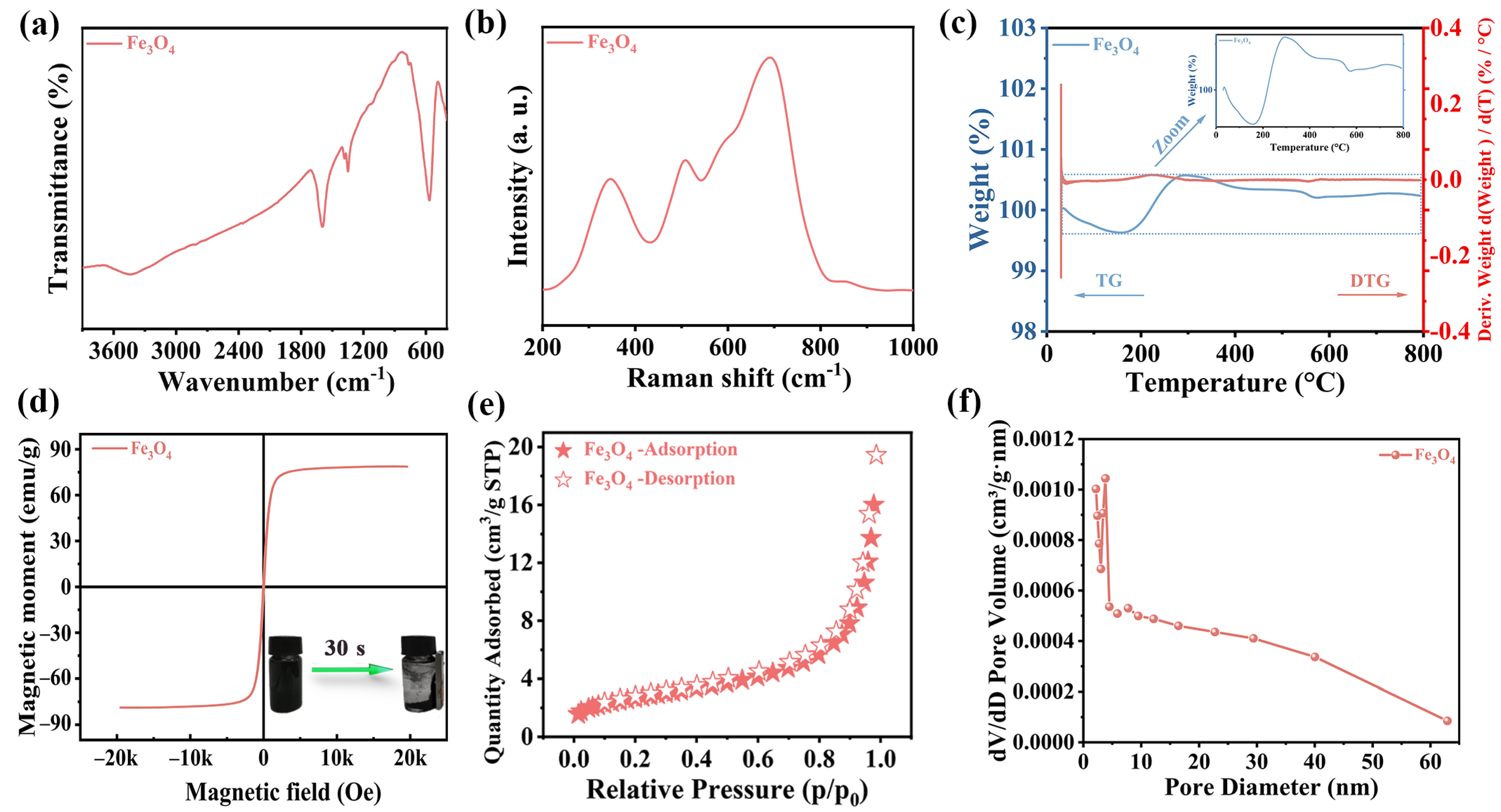 Materials 17 01463 g003