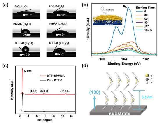 Materials 17 01465 g003