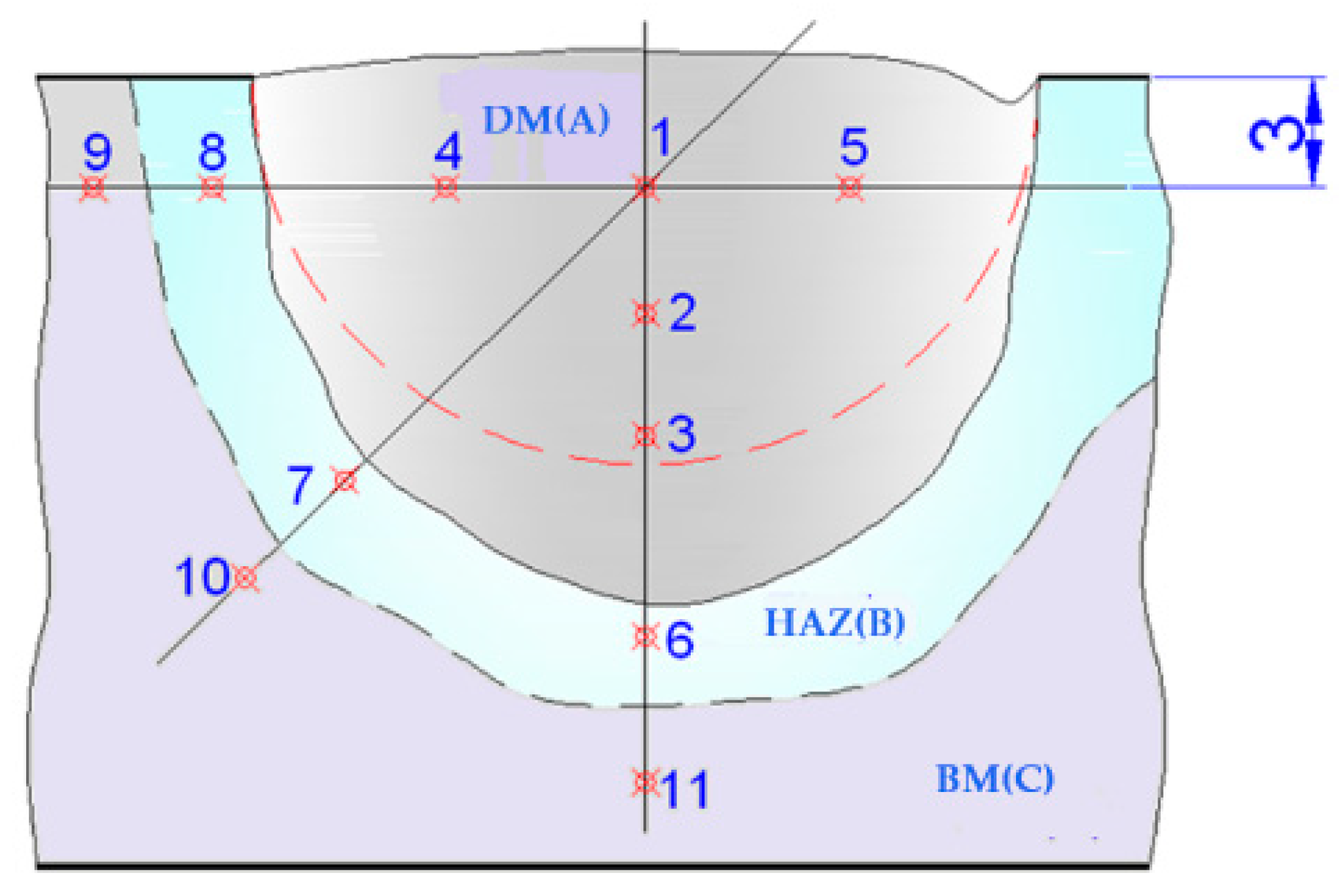 Materials 17 01469 g005