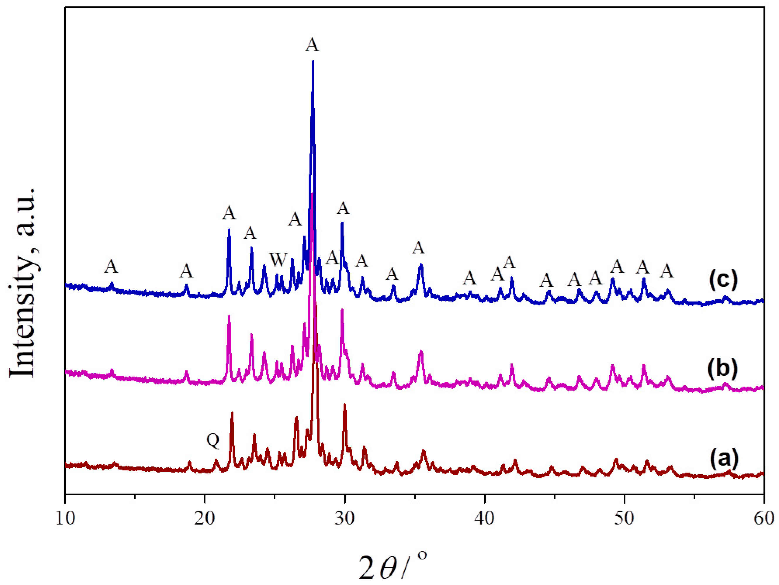 Materials 17 01478 g004