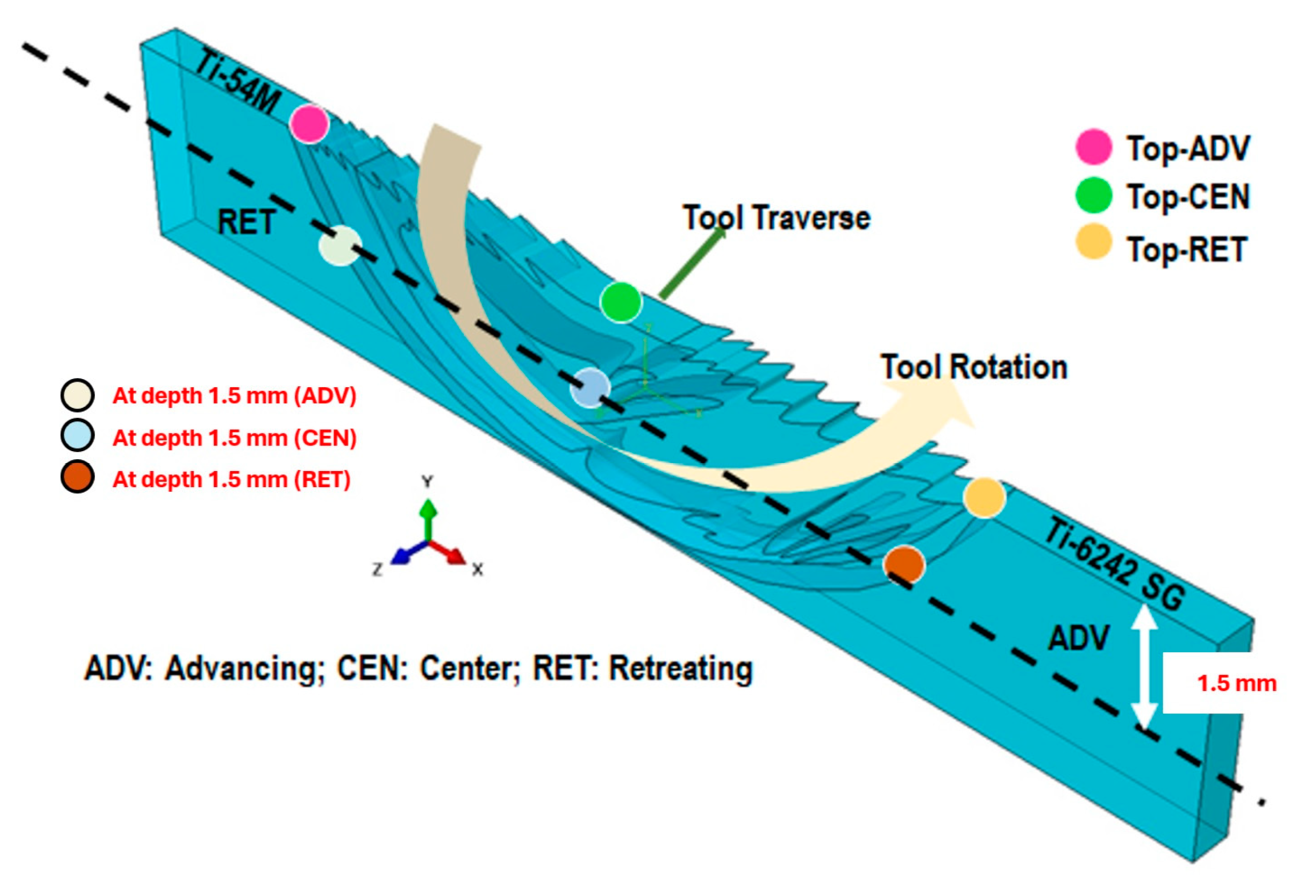 Materials 17 01482 g004