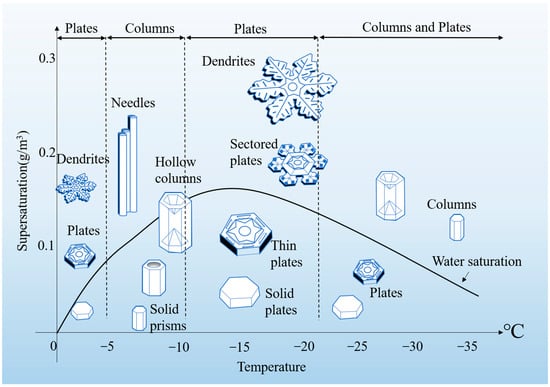 Materials 17 01490 g001