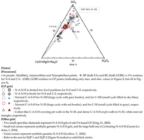 Materials 17 01491 g008
