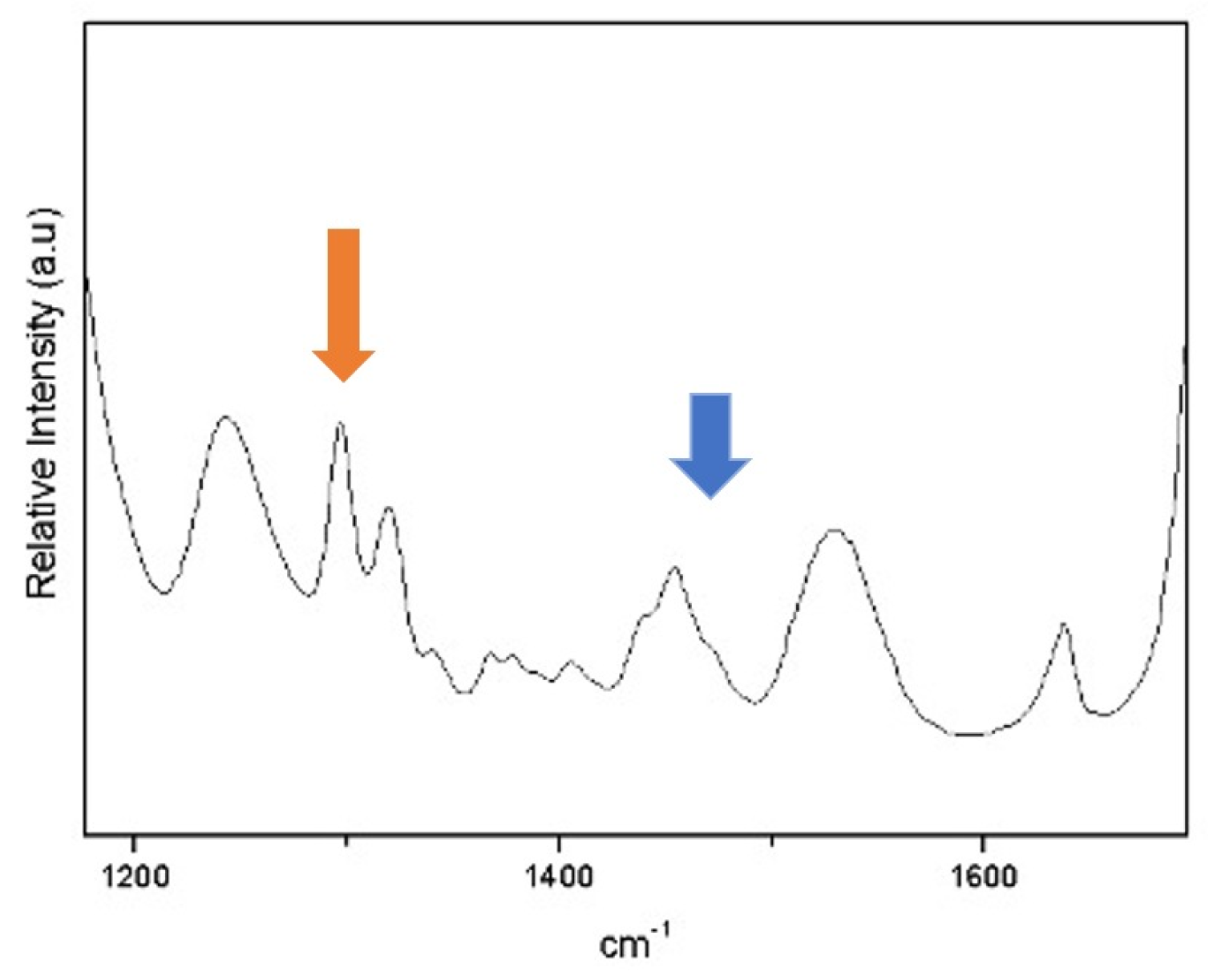 Materials 17 01496 g003
