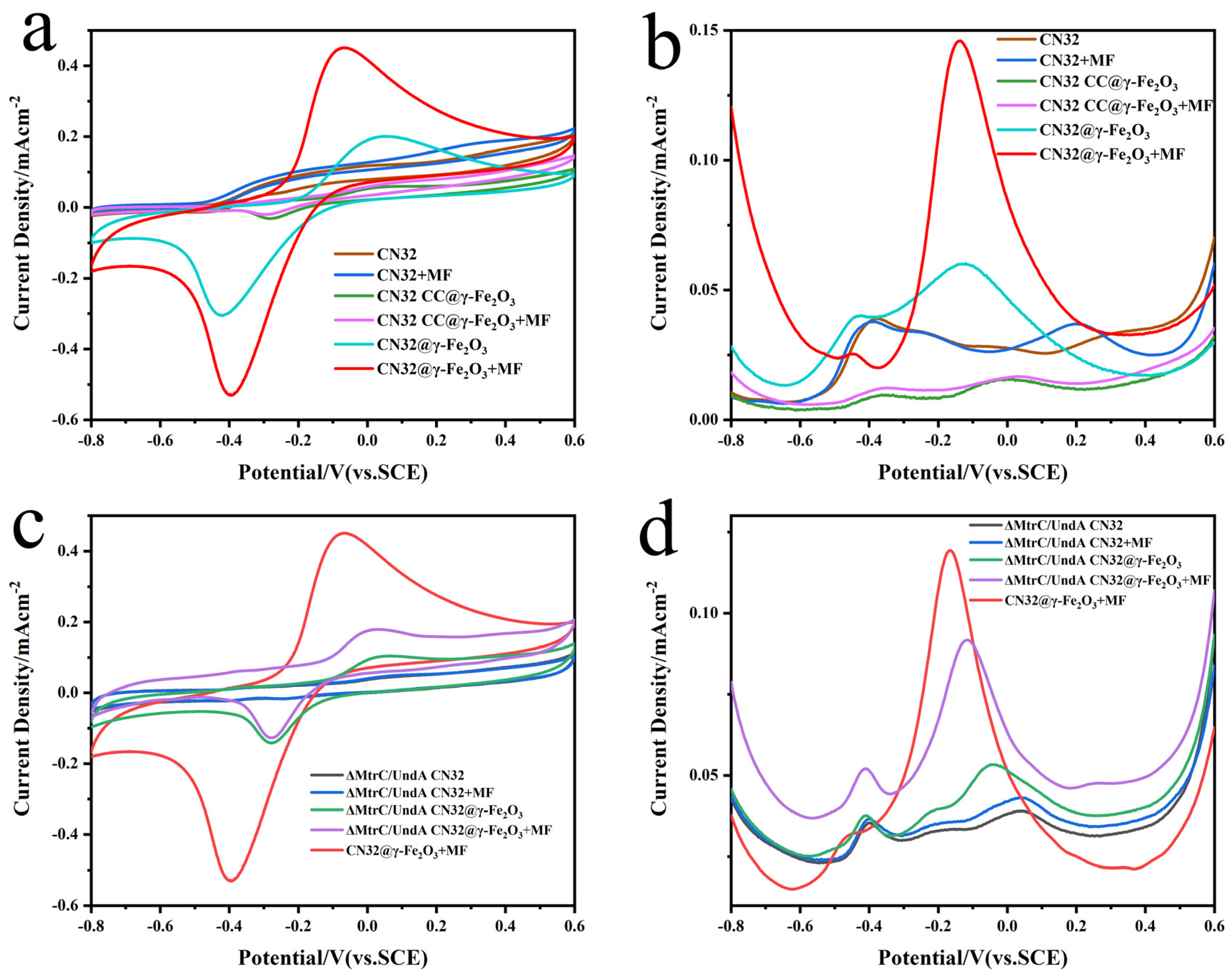 Materials 17 01501 g005